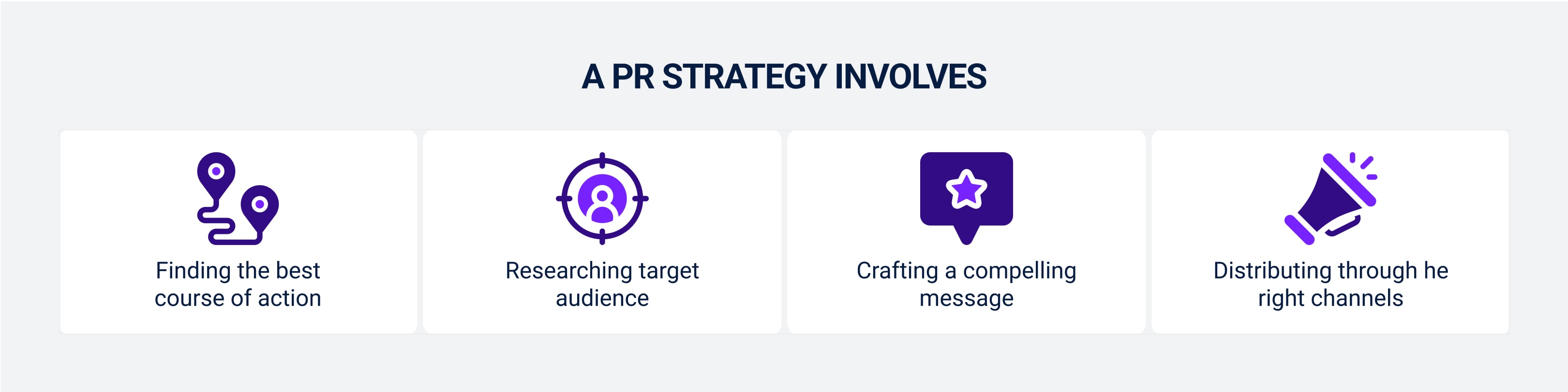 What Does a Winning PR Strategy Involve