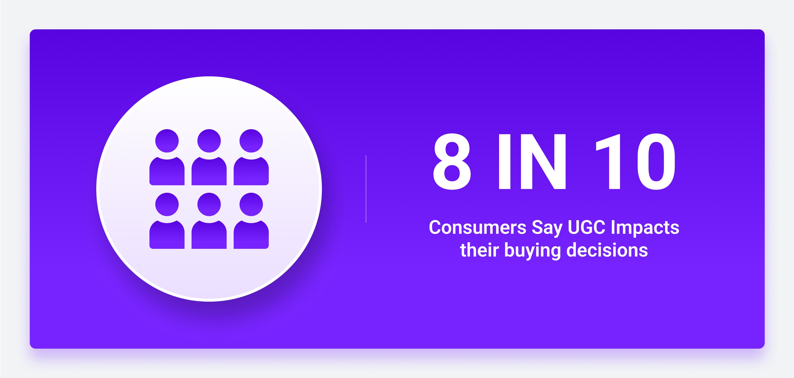 8 in 10 customers say UGC impacts their buying decisions