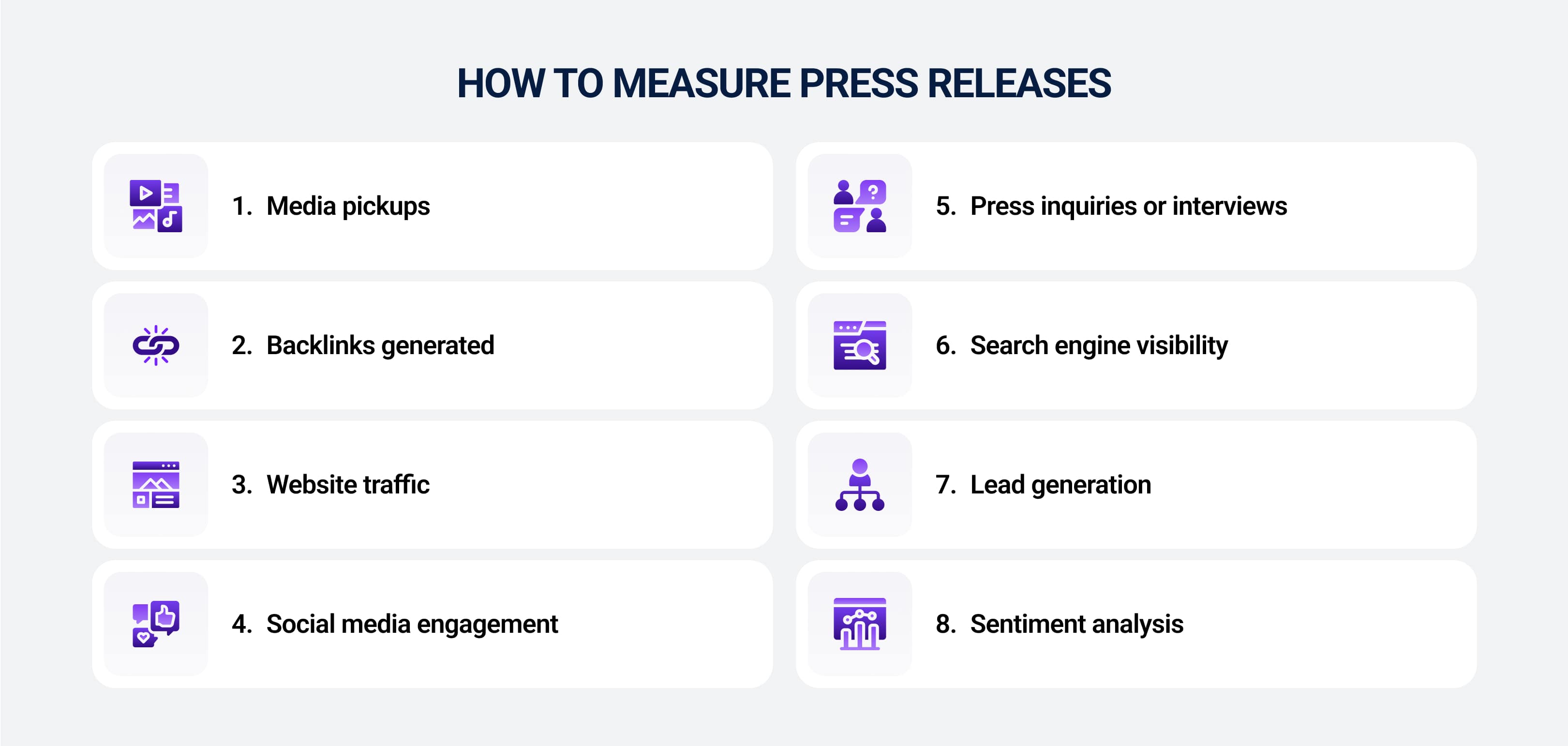 Distribute press releases and measure the results