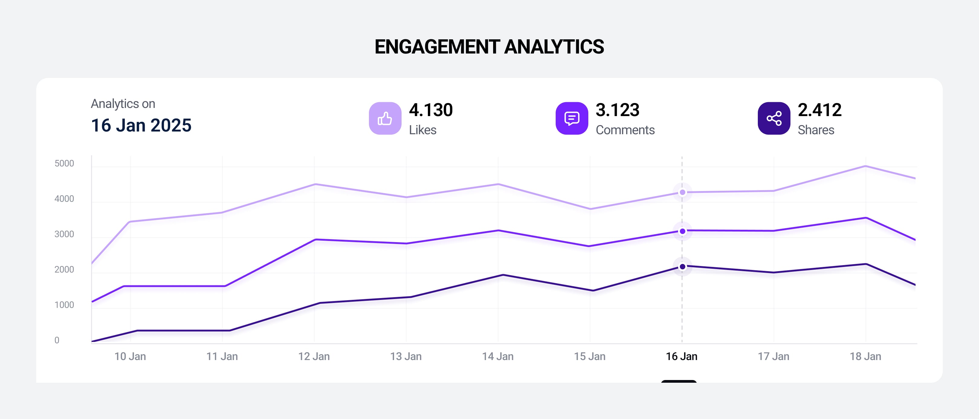 Engagement analytics