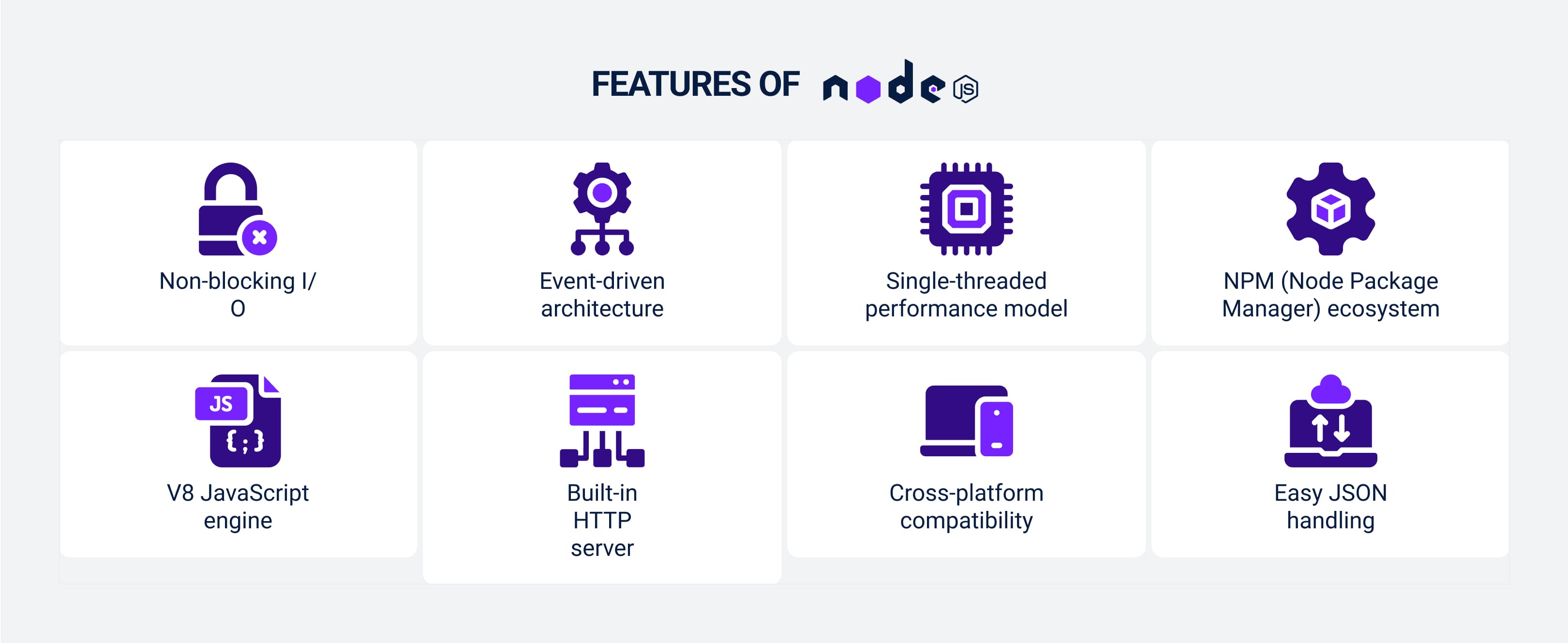 Features of Node.js