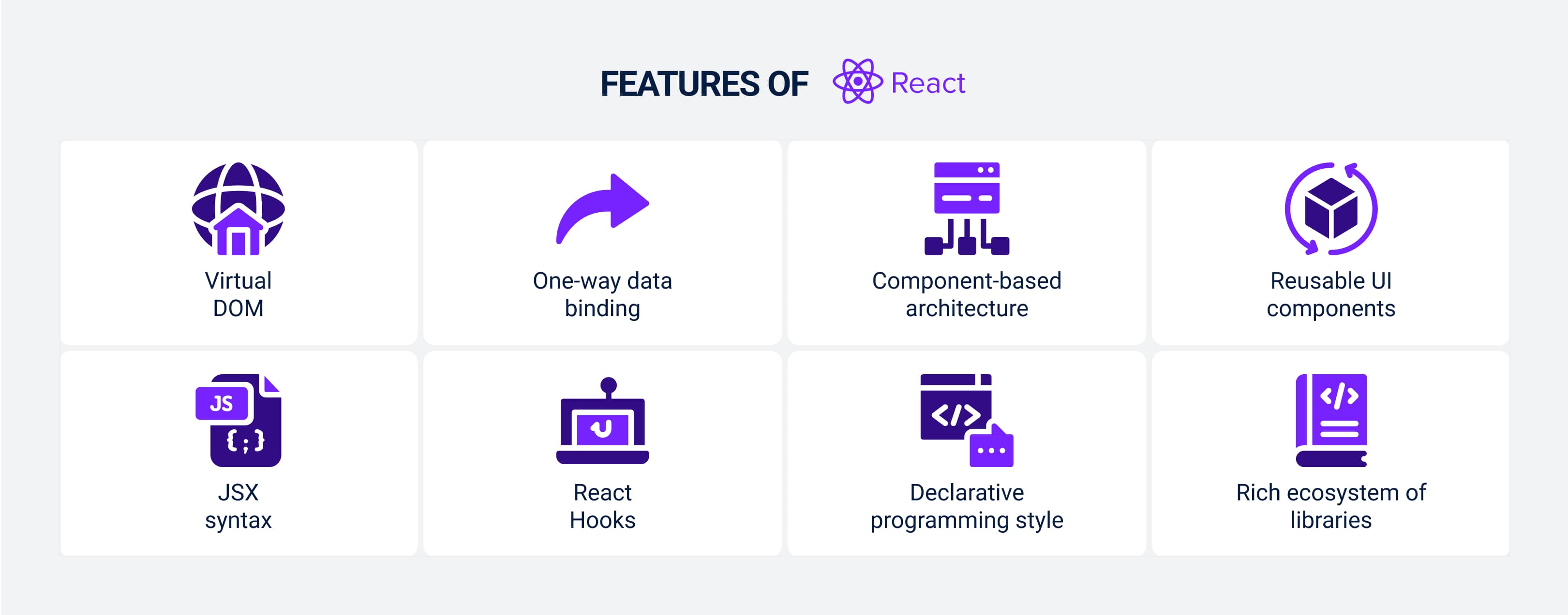 Features of React
