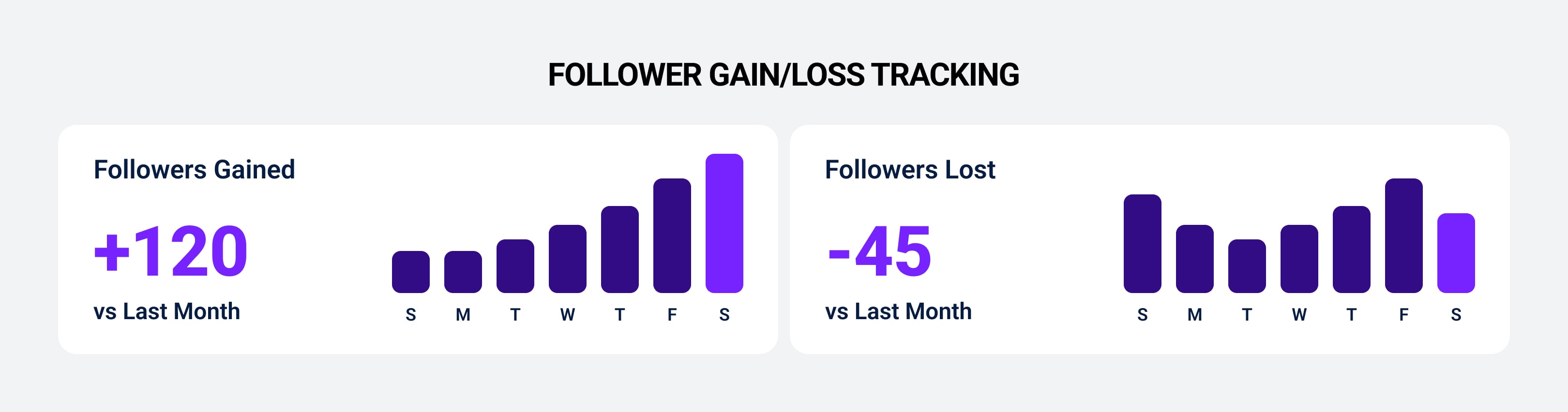 Follower gain/loss tracking