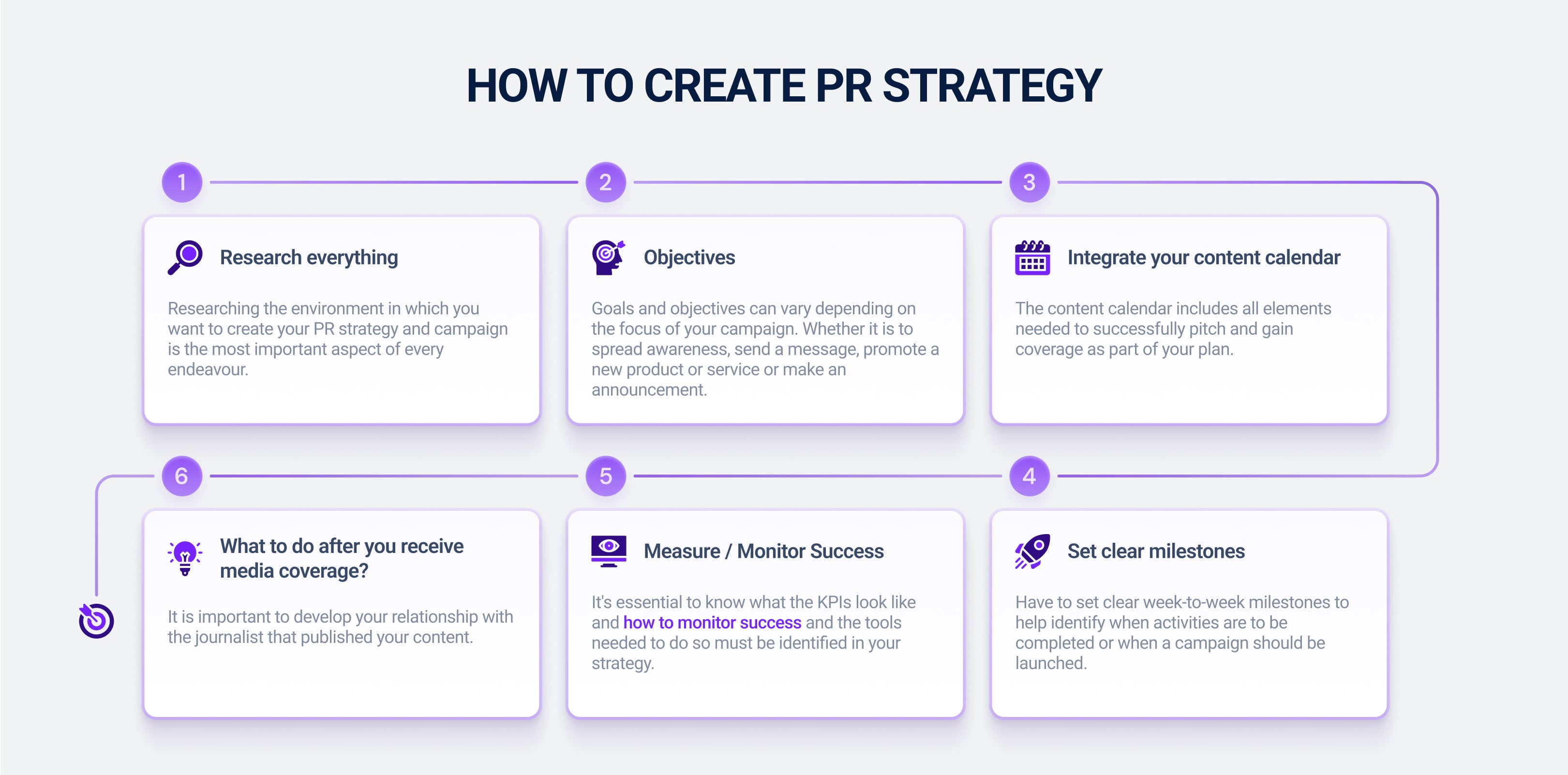 How to Build a Winning PR Strategy