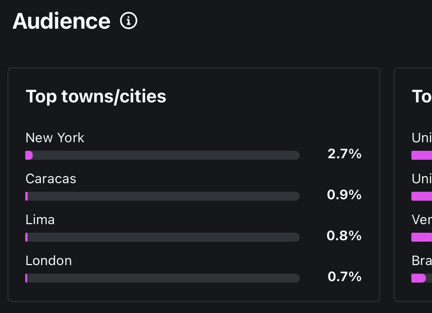 Instagram audience insights