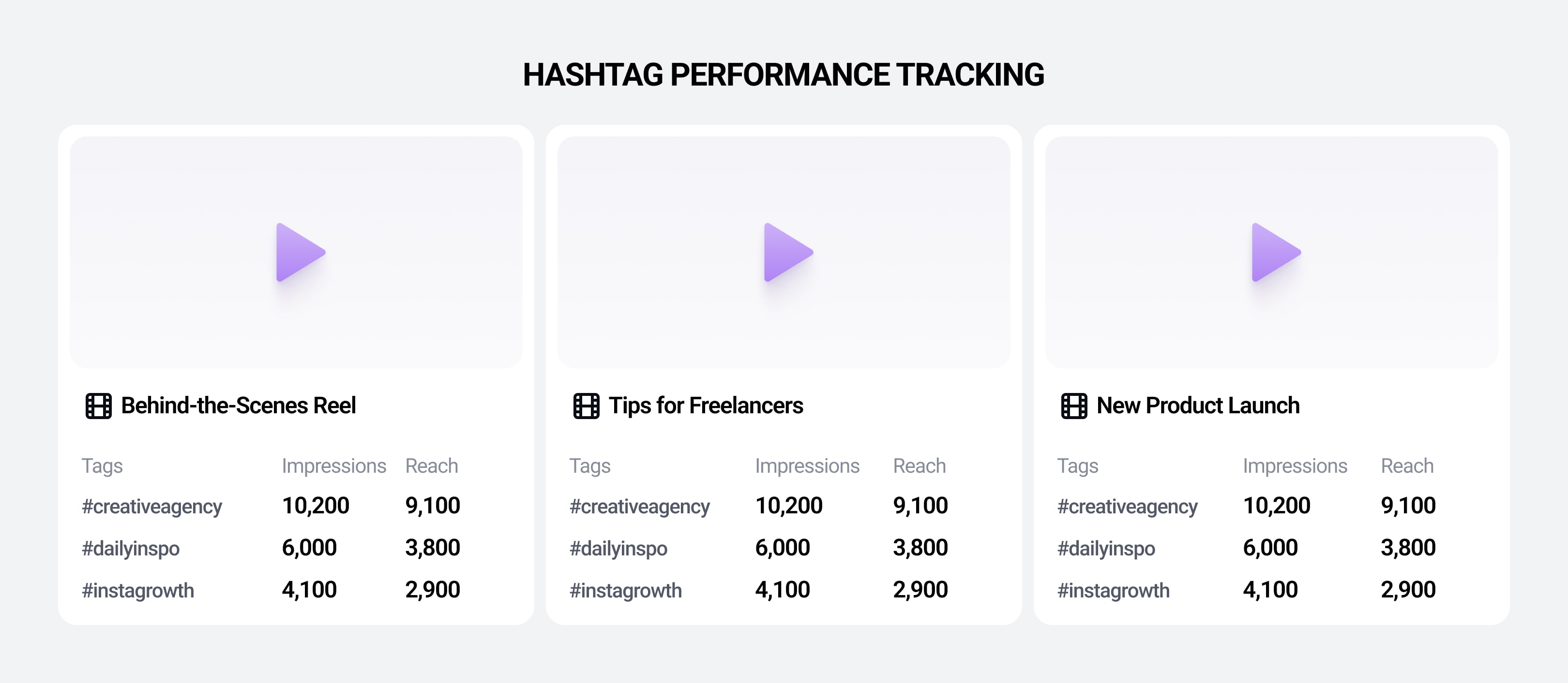 Instagram Hashtag performance tracking
