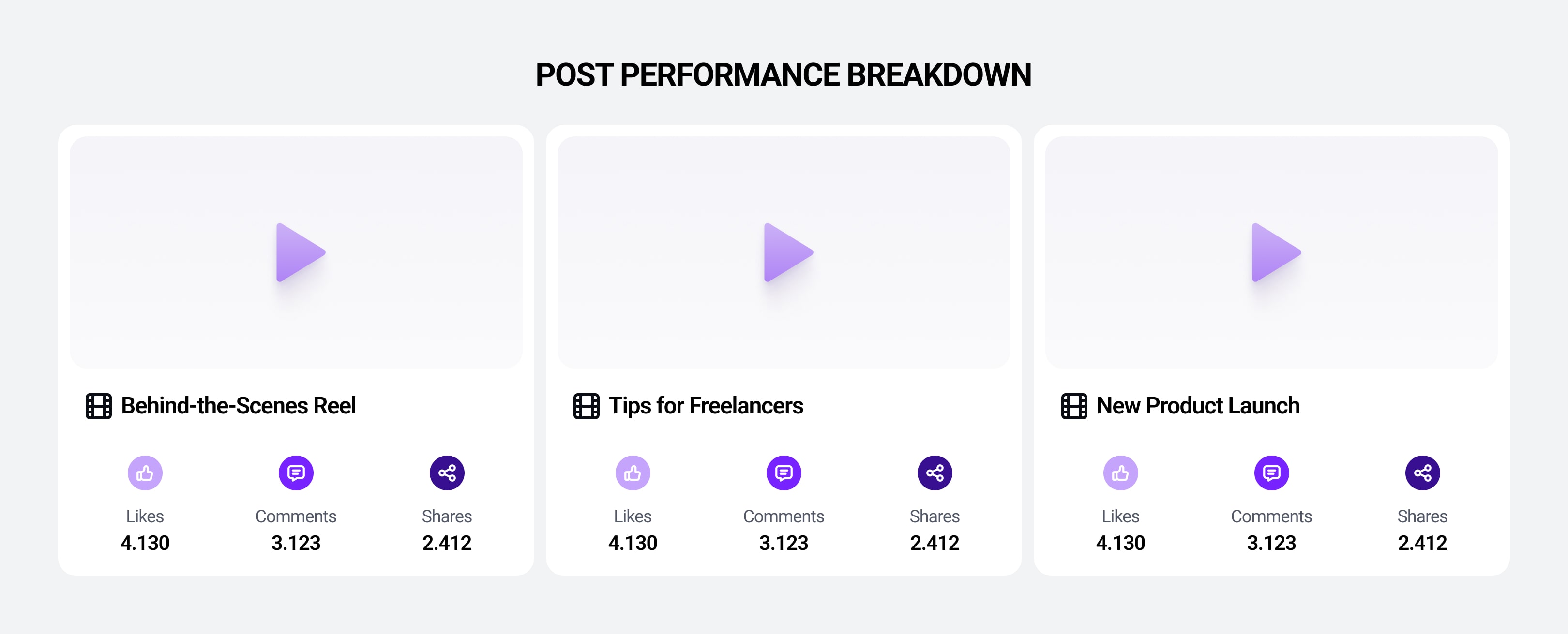 Instagram post-performance breakdowns
