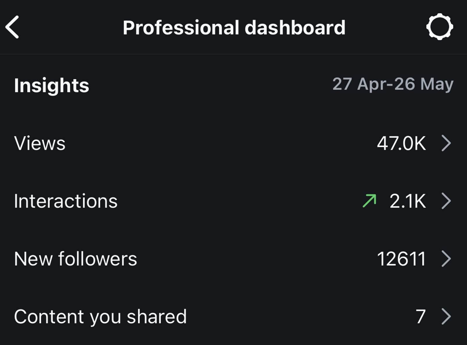 Instagram professional dashboard