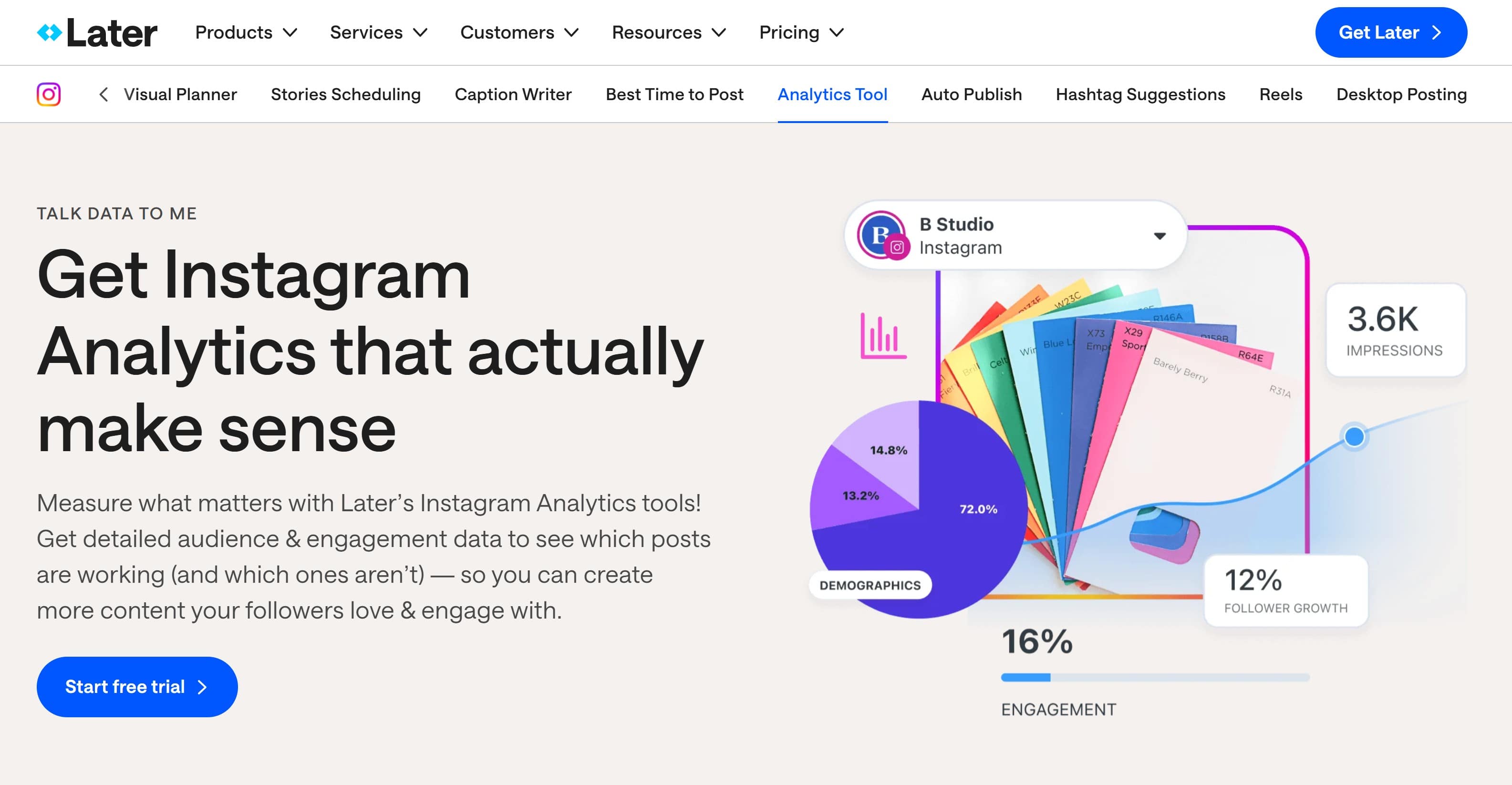 Later Instagram Analytics