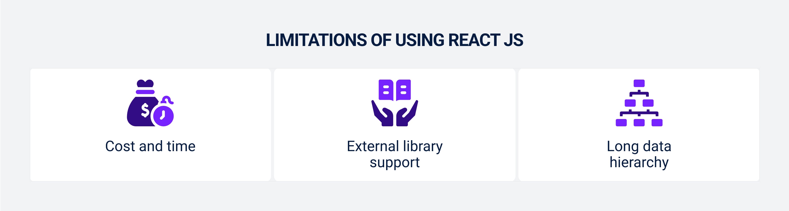 Limitations of using React JS