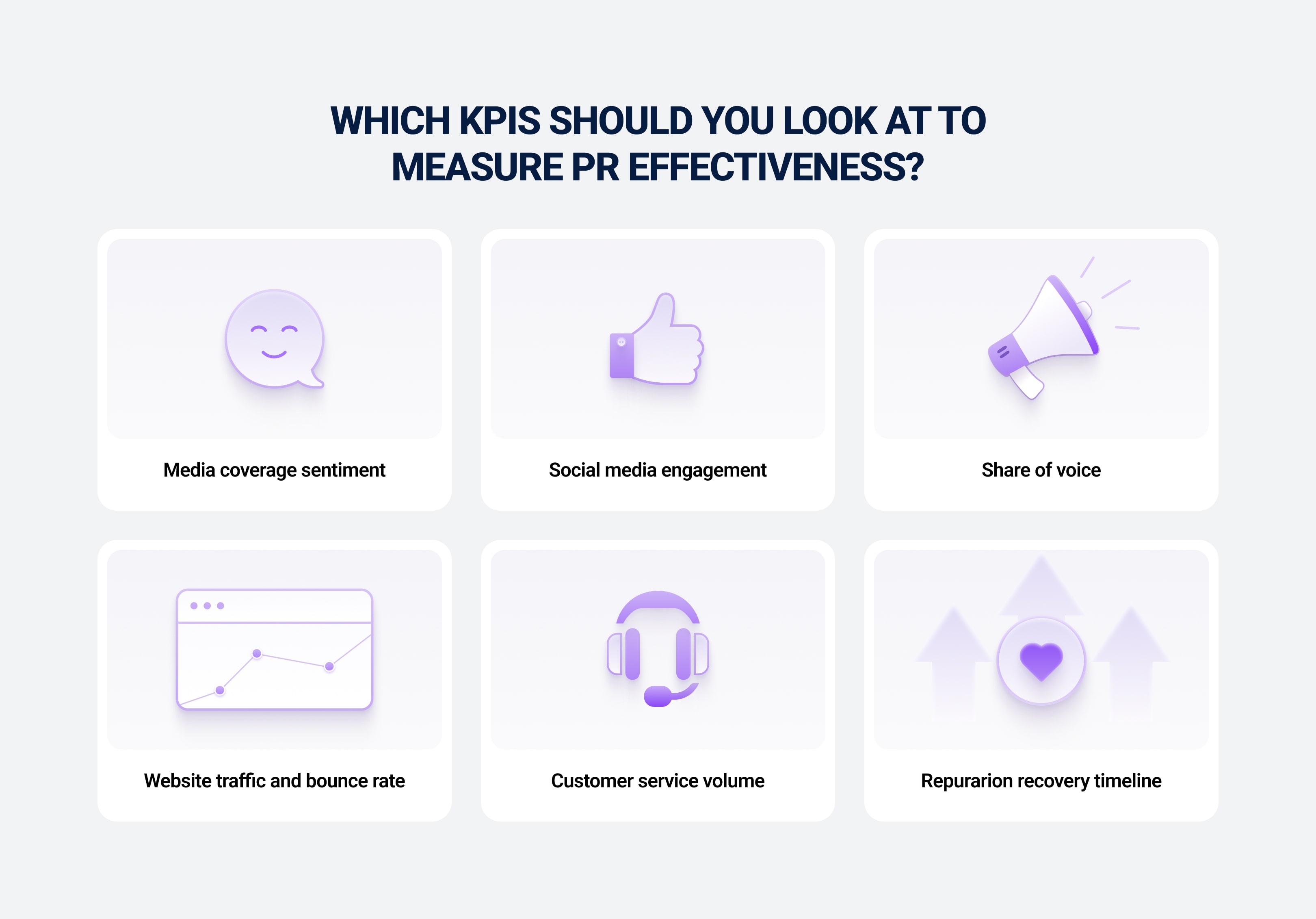 Measure your PR campaign performance