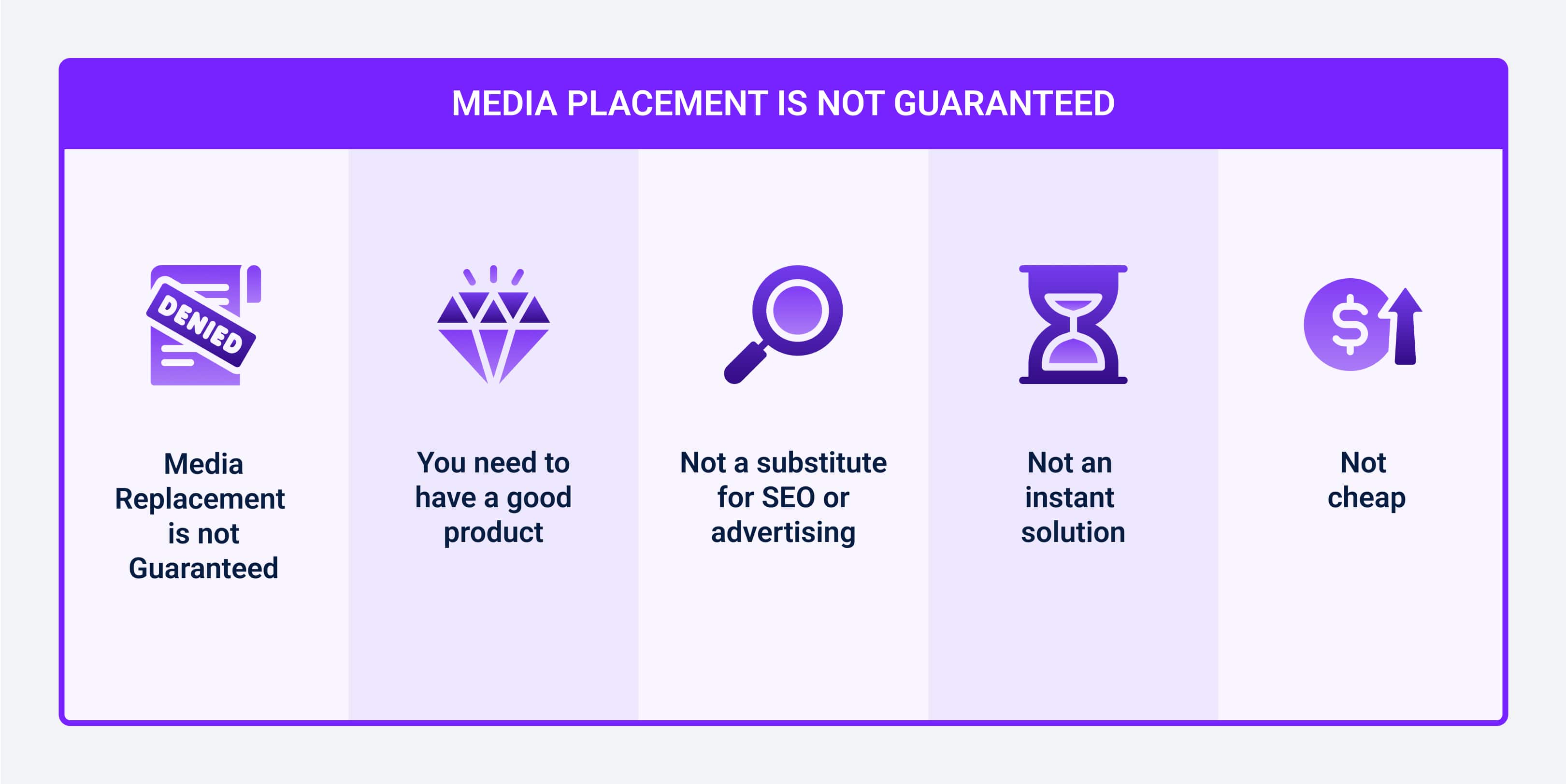 Media Placement is not Guaranteed
