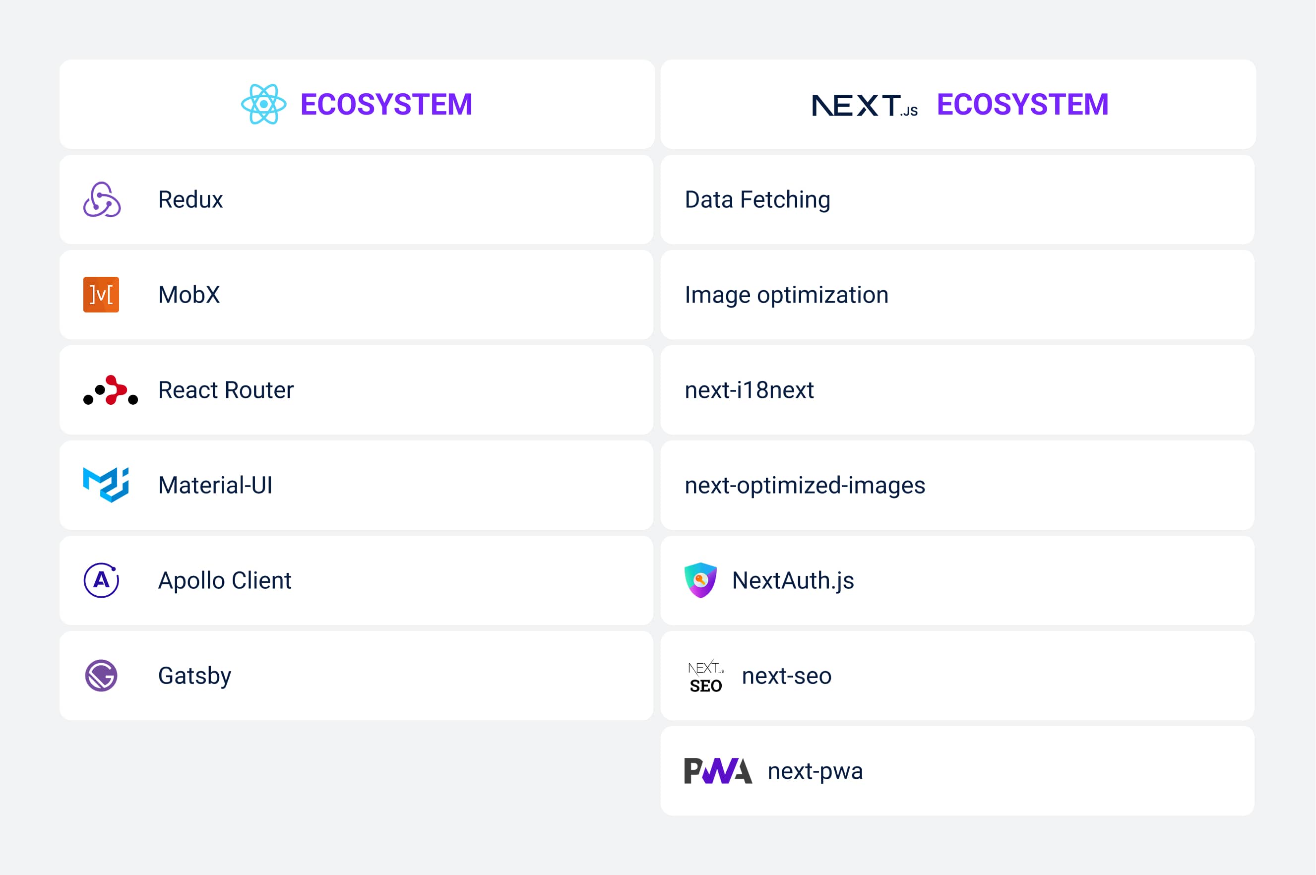 React JS vs. Next.js ecosystem