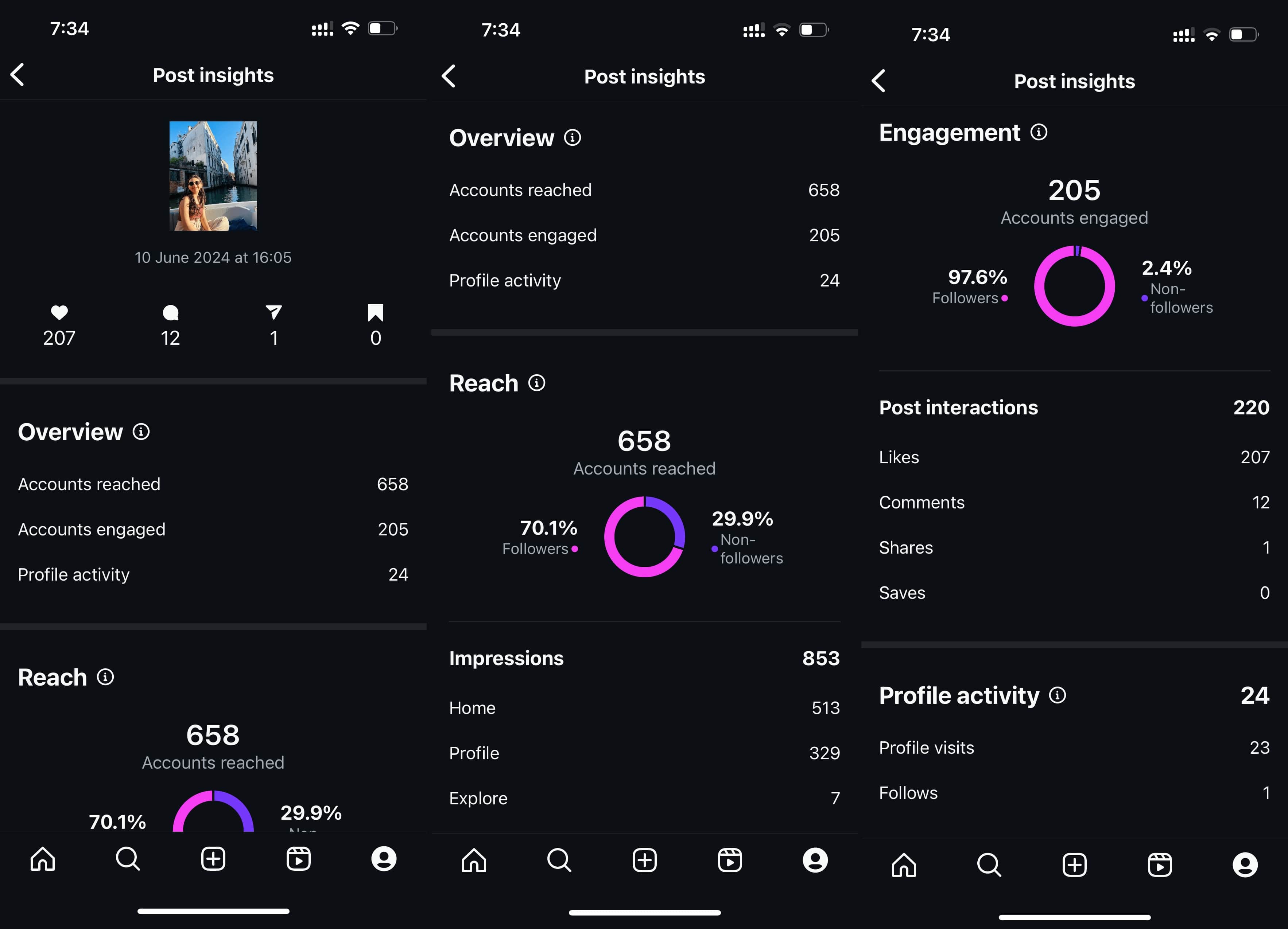 Instagram Insights