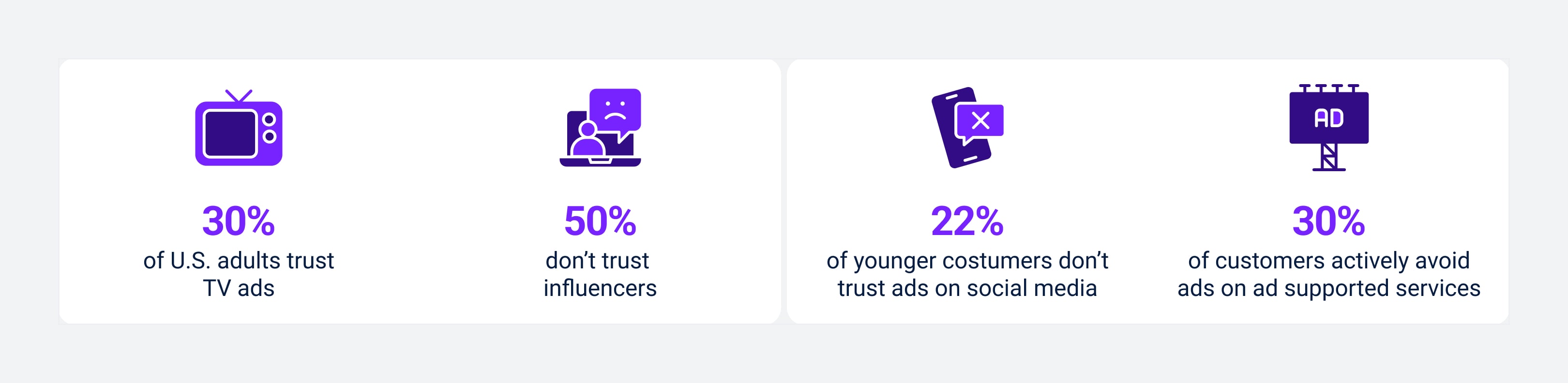 PR vs. Advertising Statistics