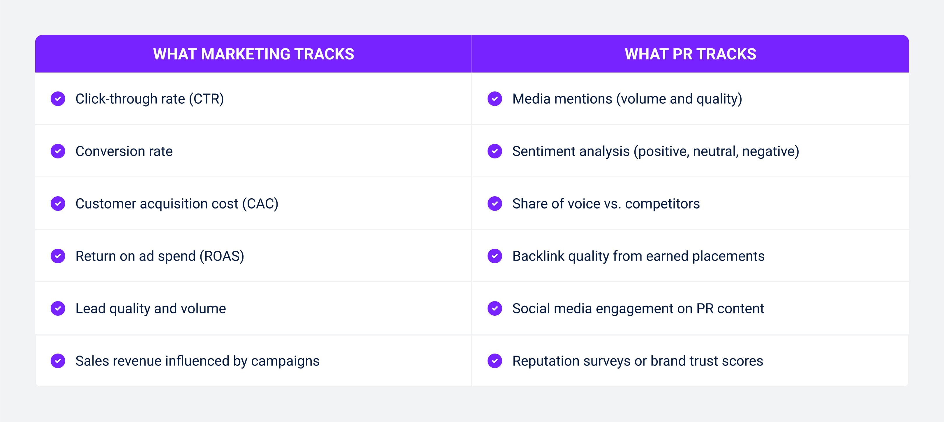 PR vs Marketing Metrics you Track