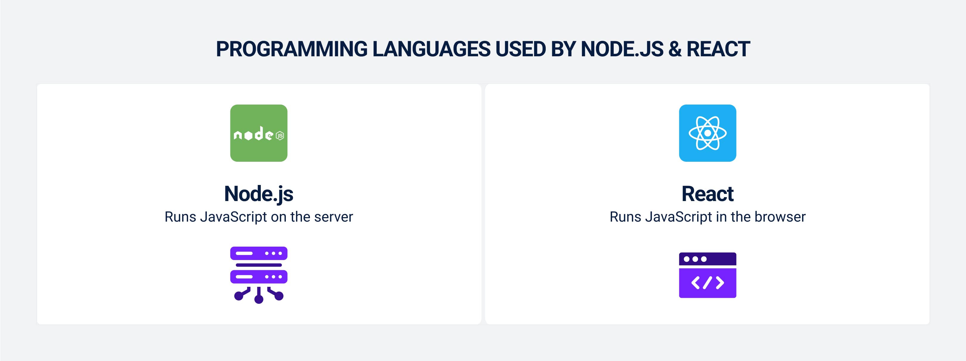 Programming languages used by React and Node.js