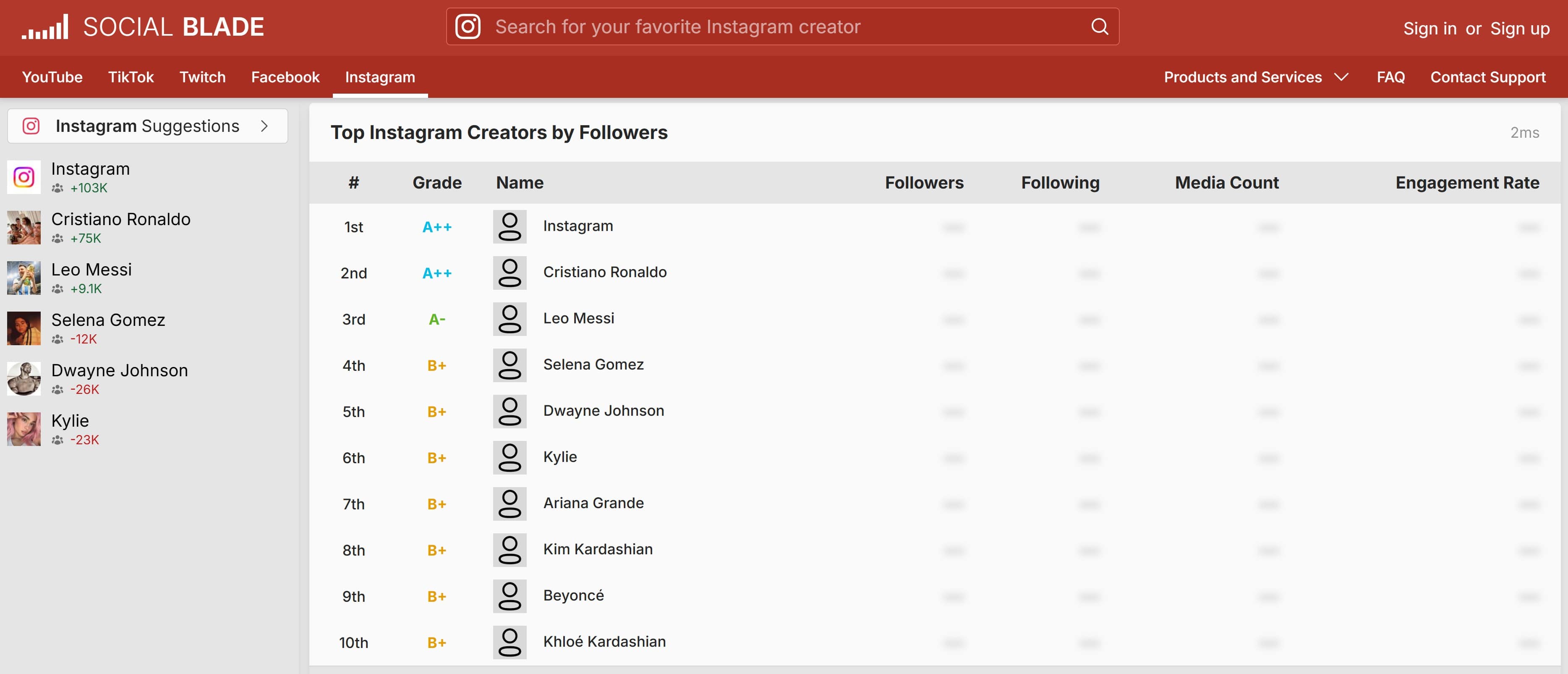 Social Blade