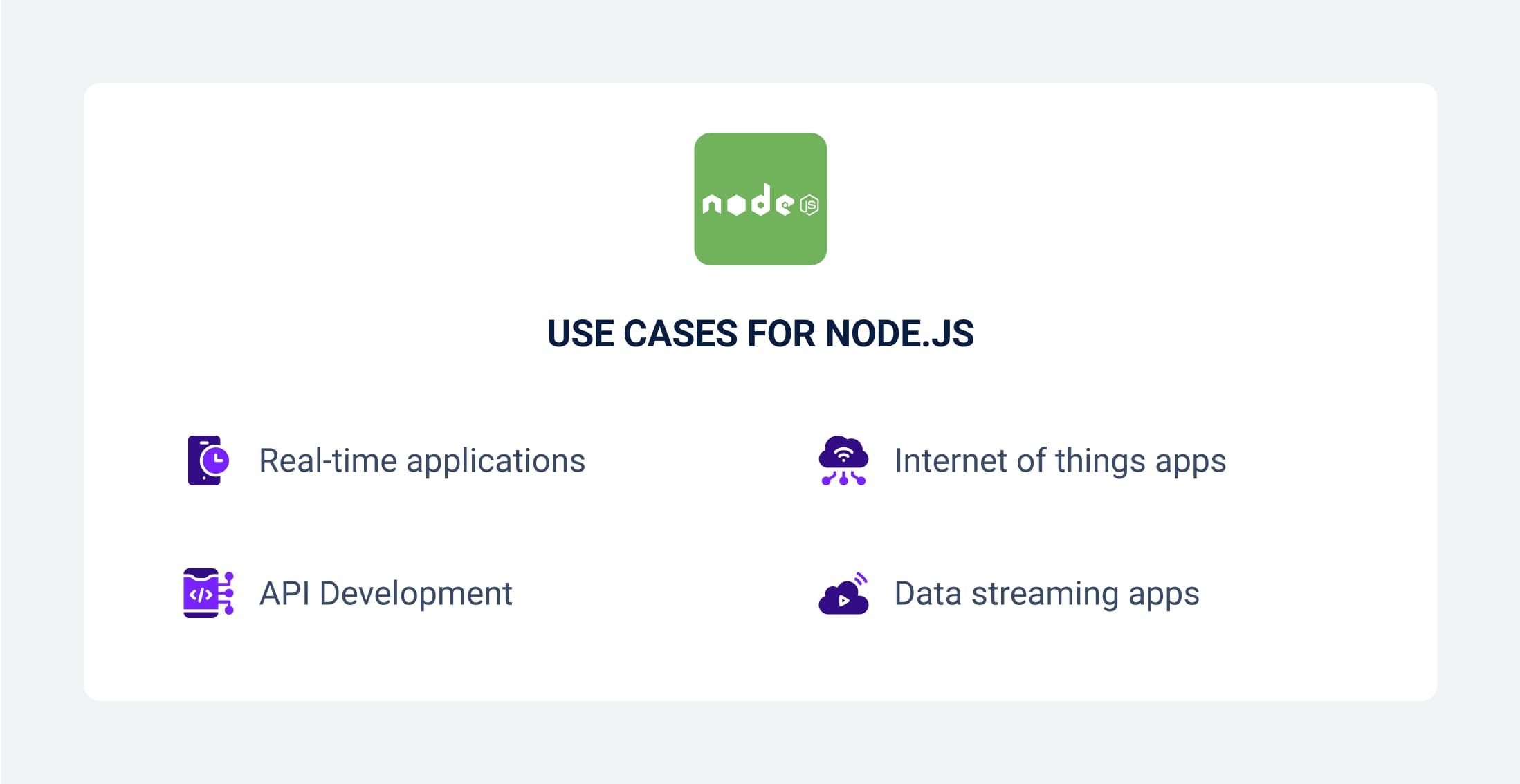 Use Cases of Node.js