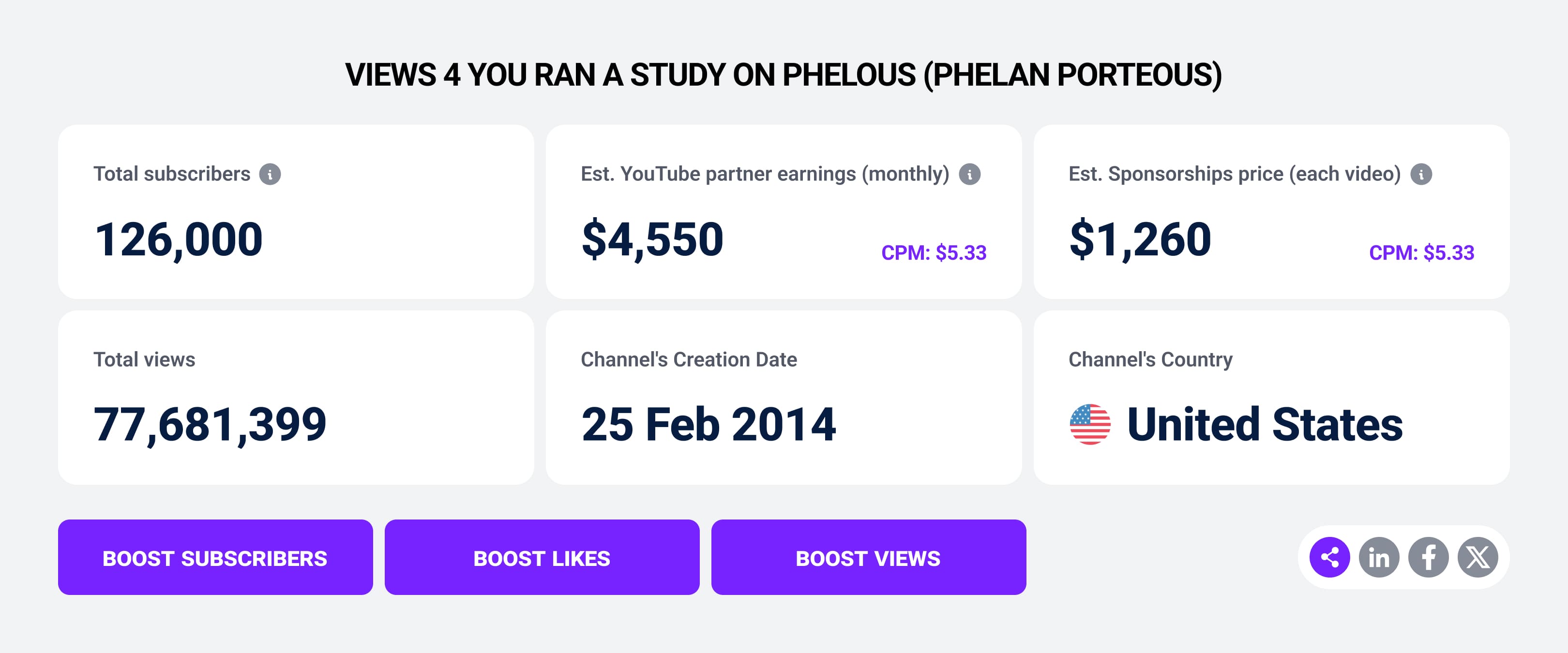 Views4You ran a study on Phelous