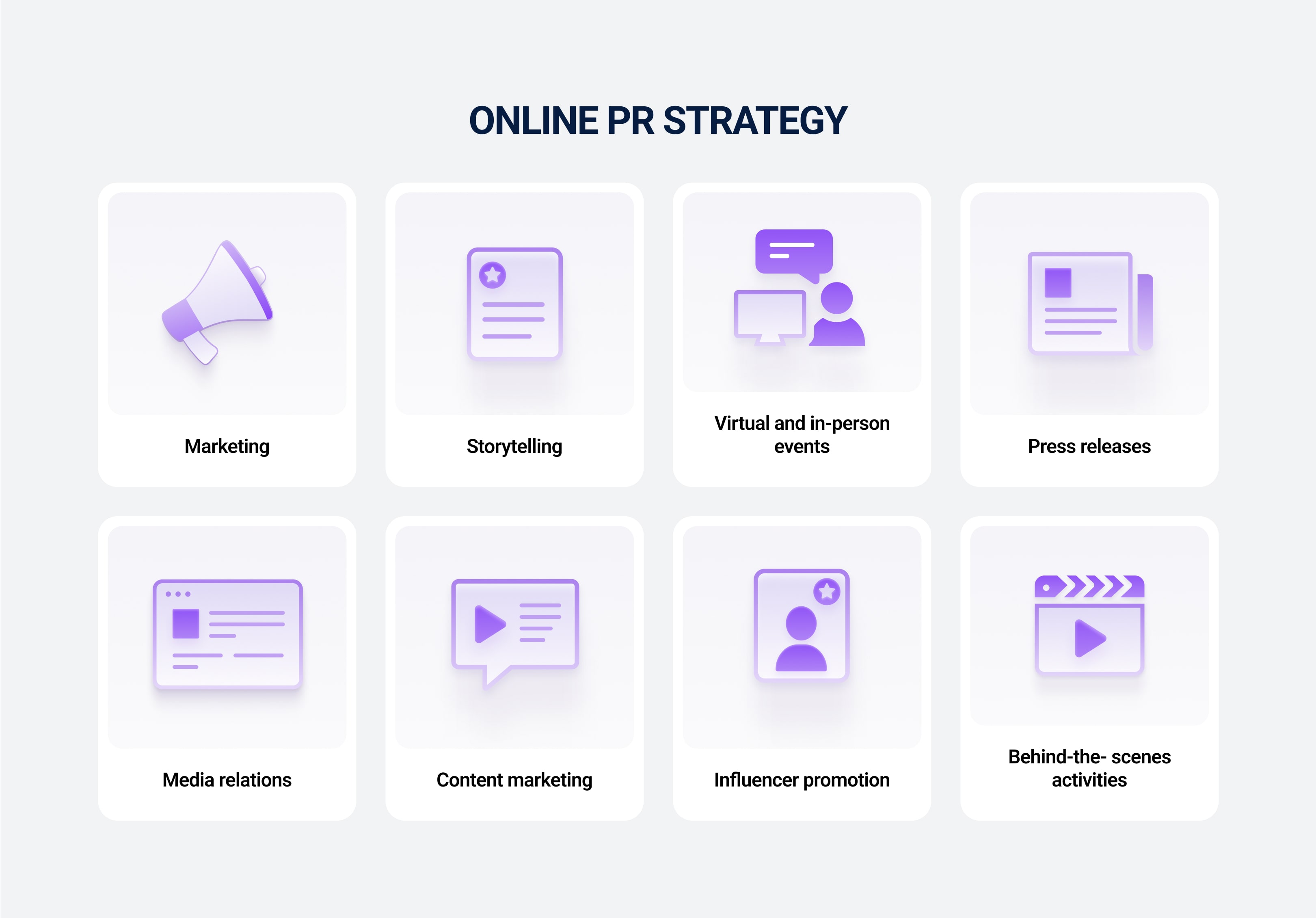 What is online PR strategy