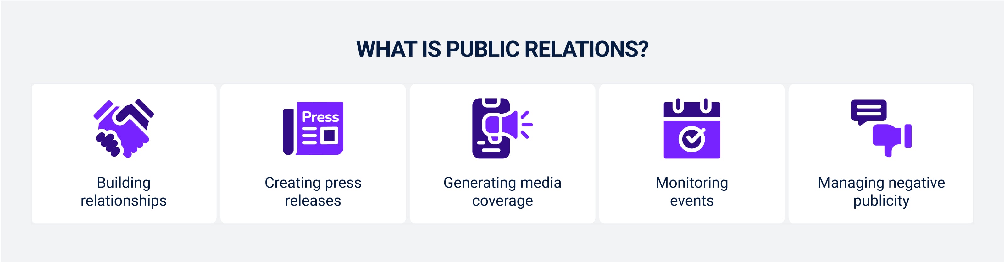 What is Public Relations