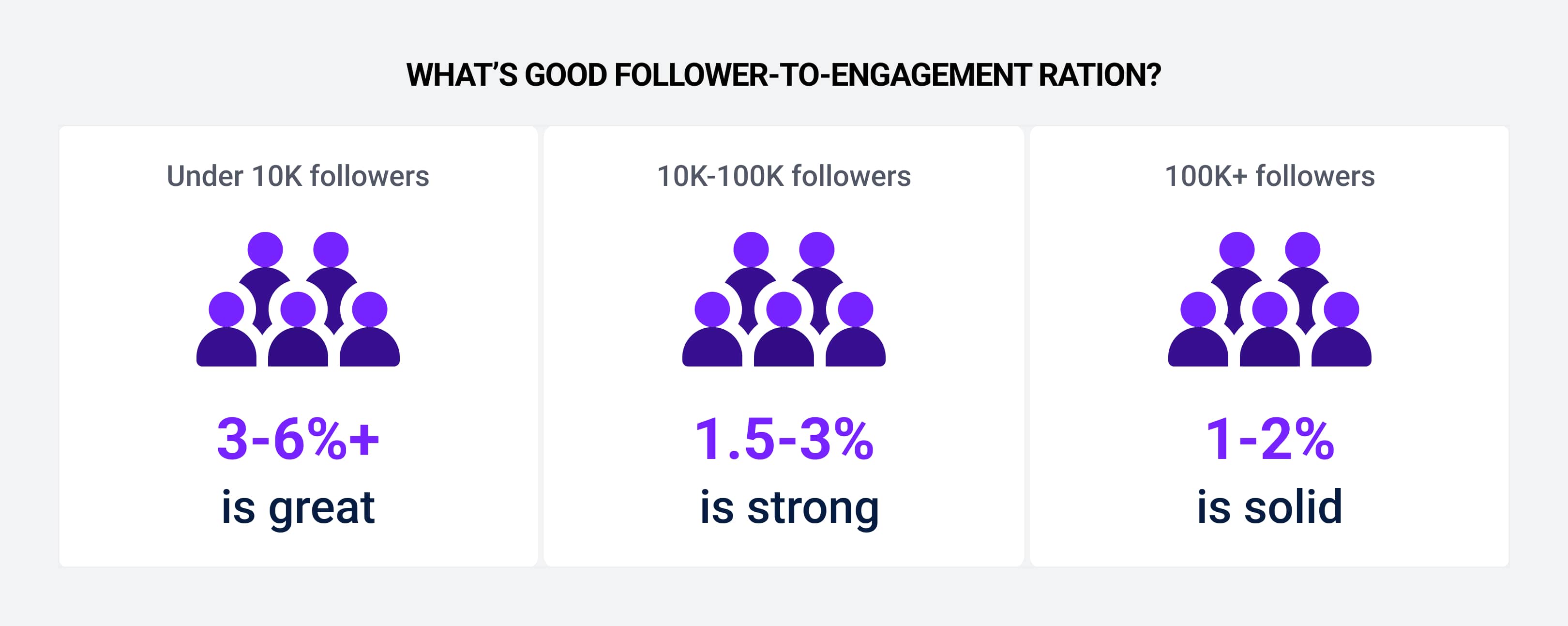 What’s the ideal follower-to-engagement ratio?