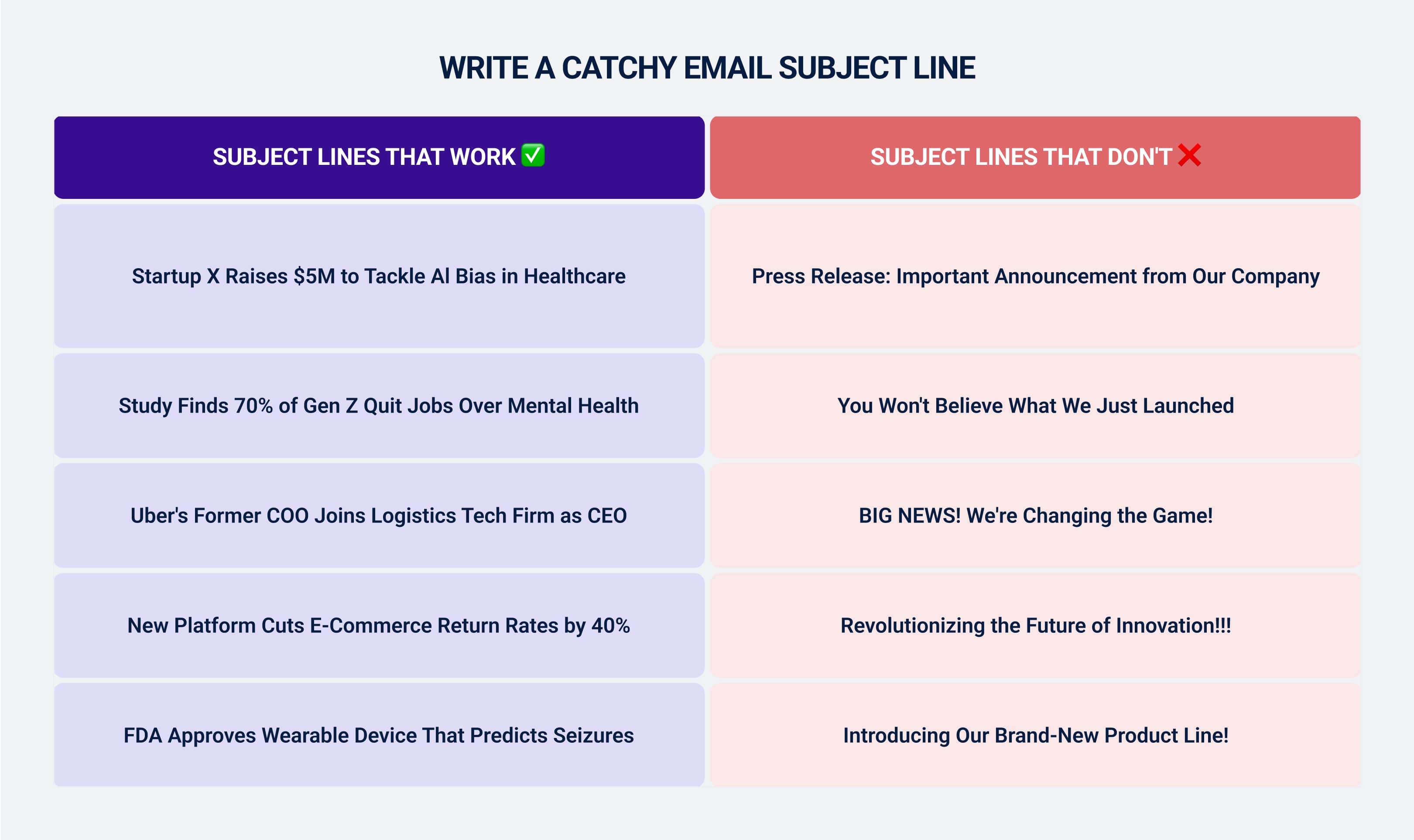 Write a catchy email subject line