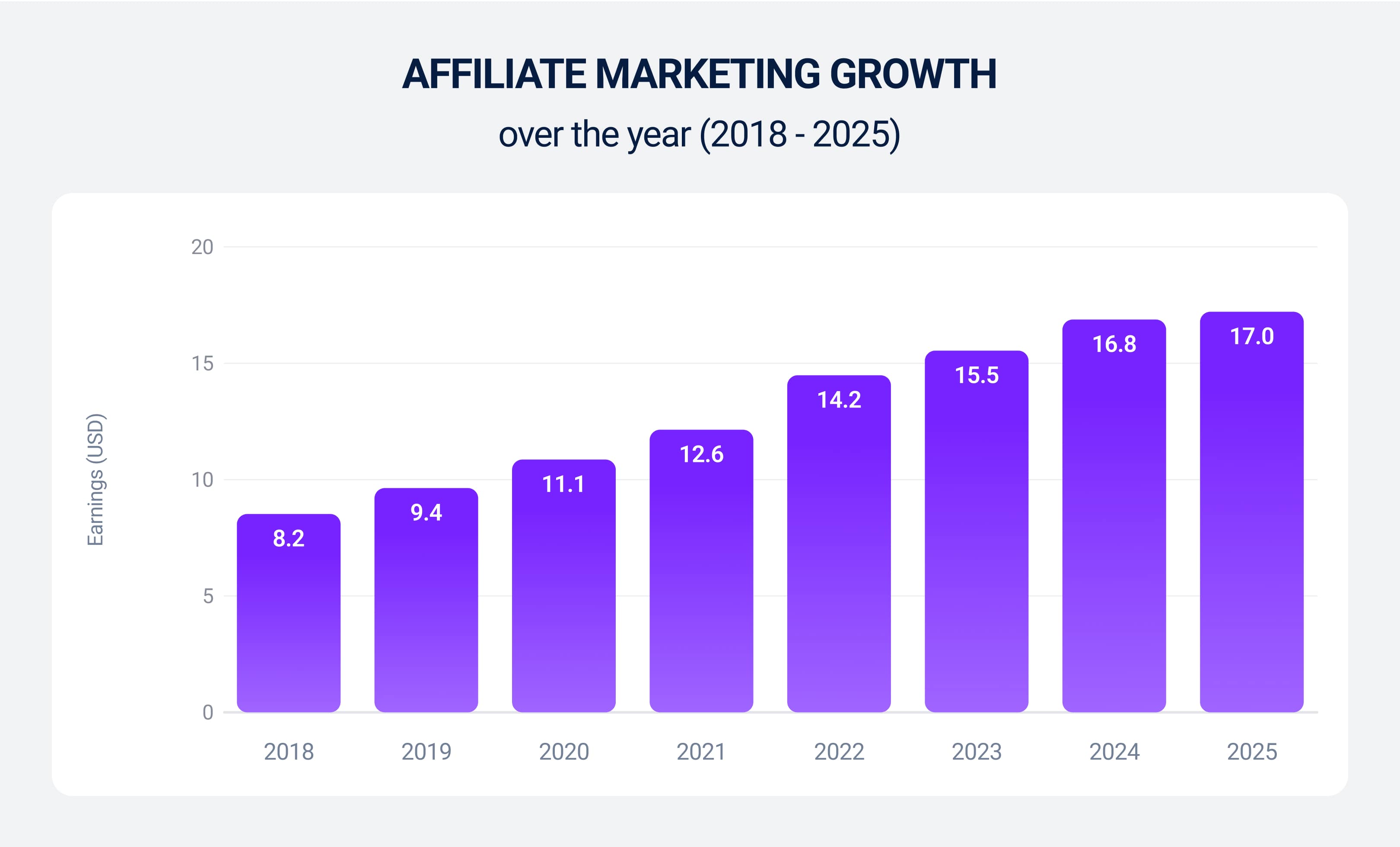 Affiliate marketing growth