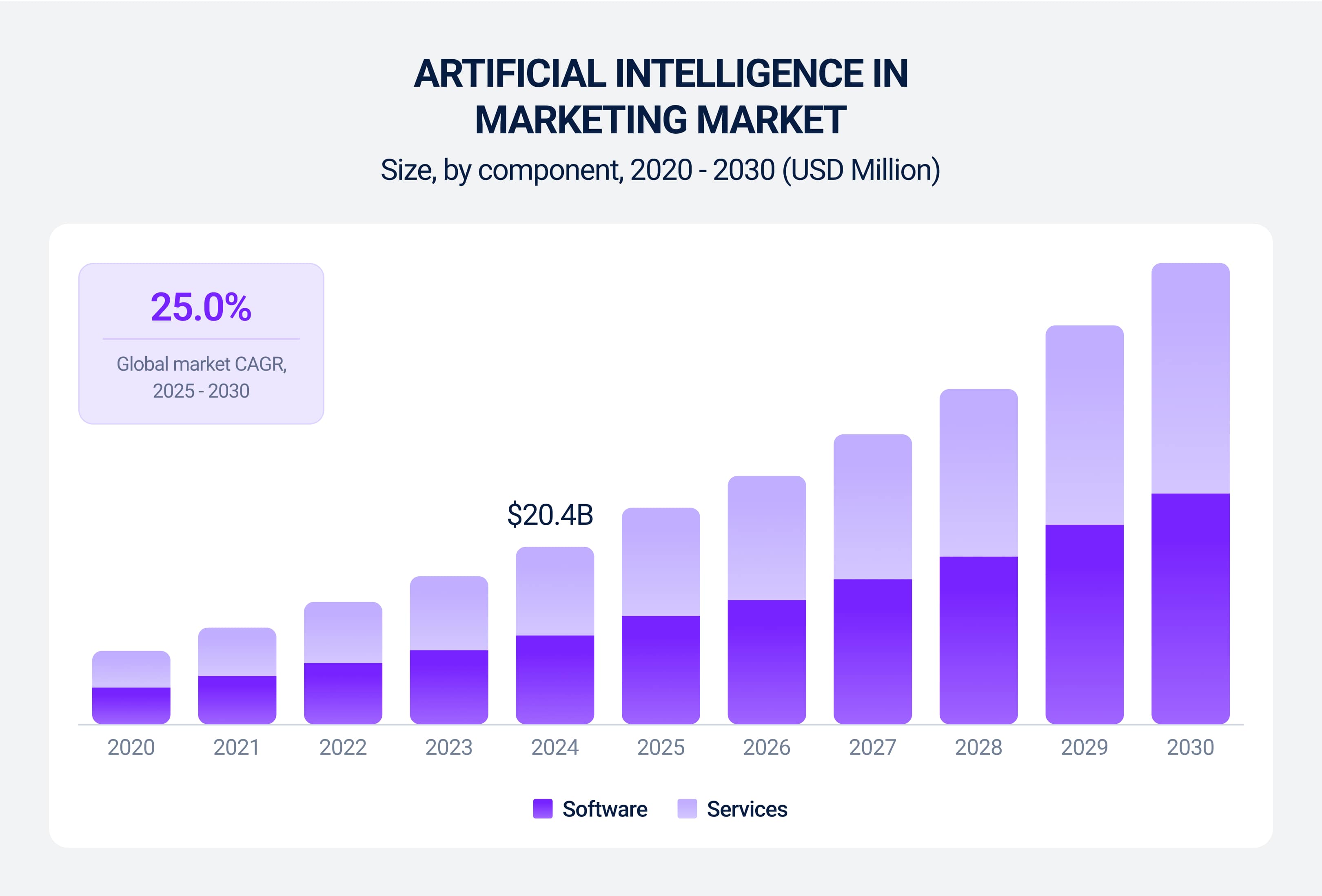 Artificial Intelligence in marketing report