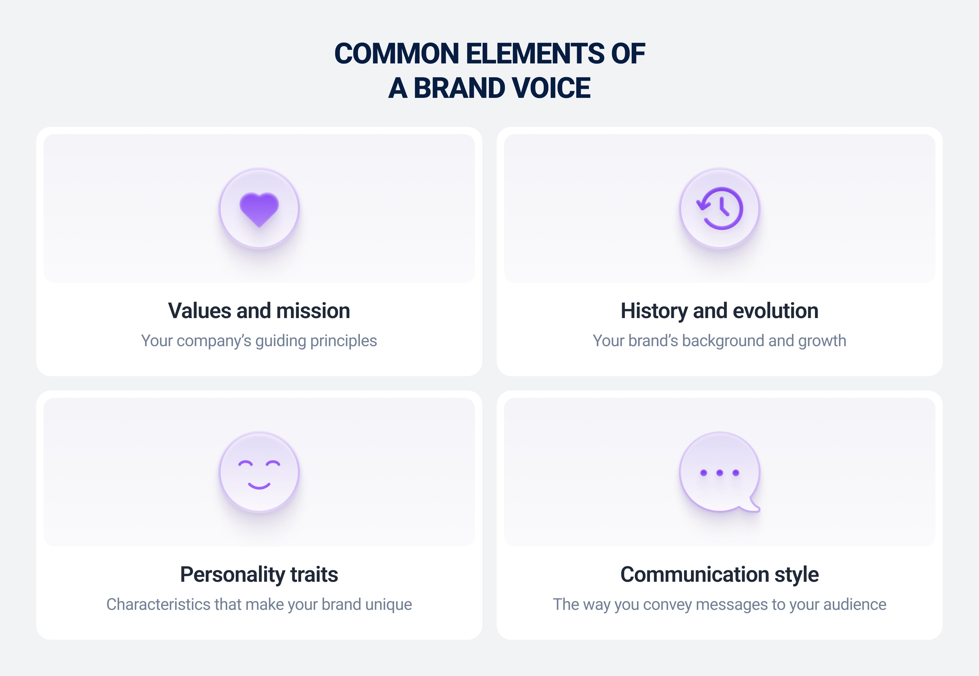Common elements of a brand voice