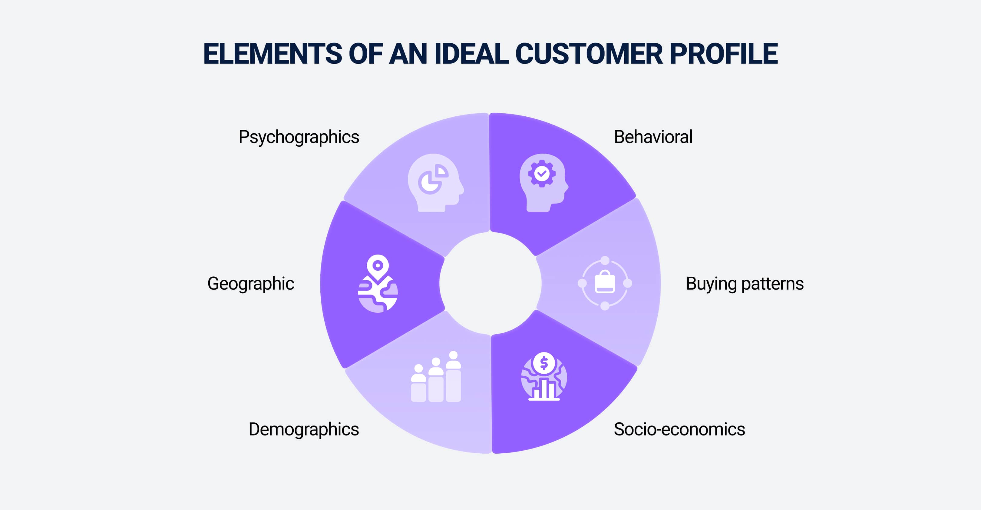 Elements of an ideal customer profile