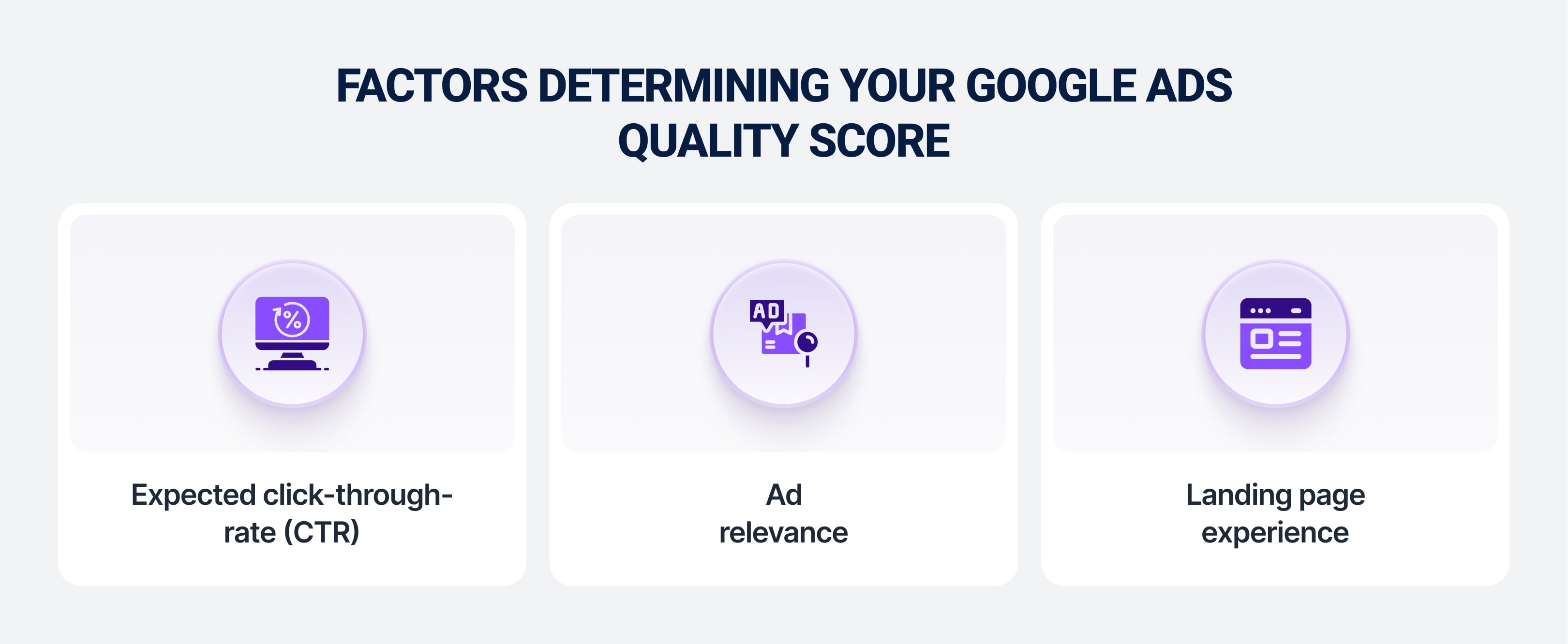 Factors determining your Google Ads quality score