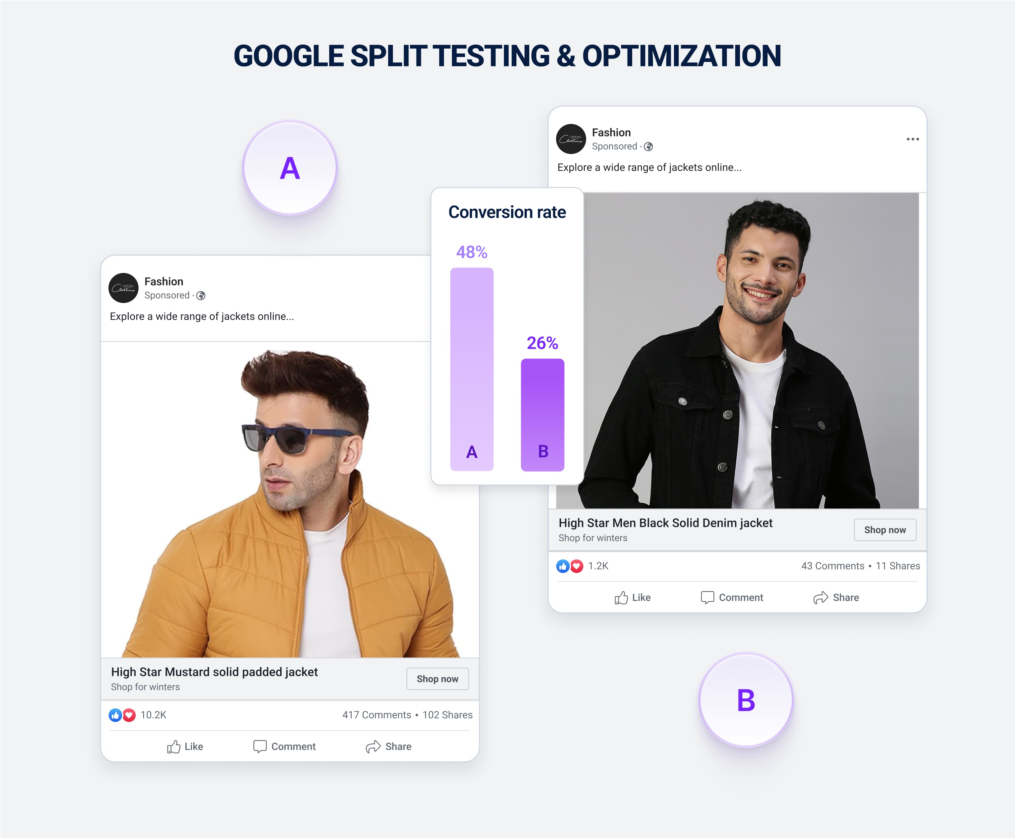 Google split testing and optimization