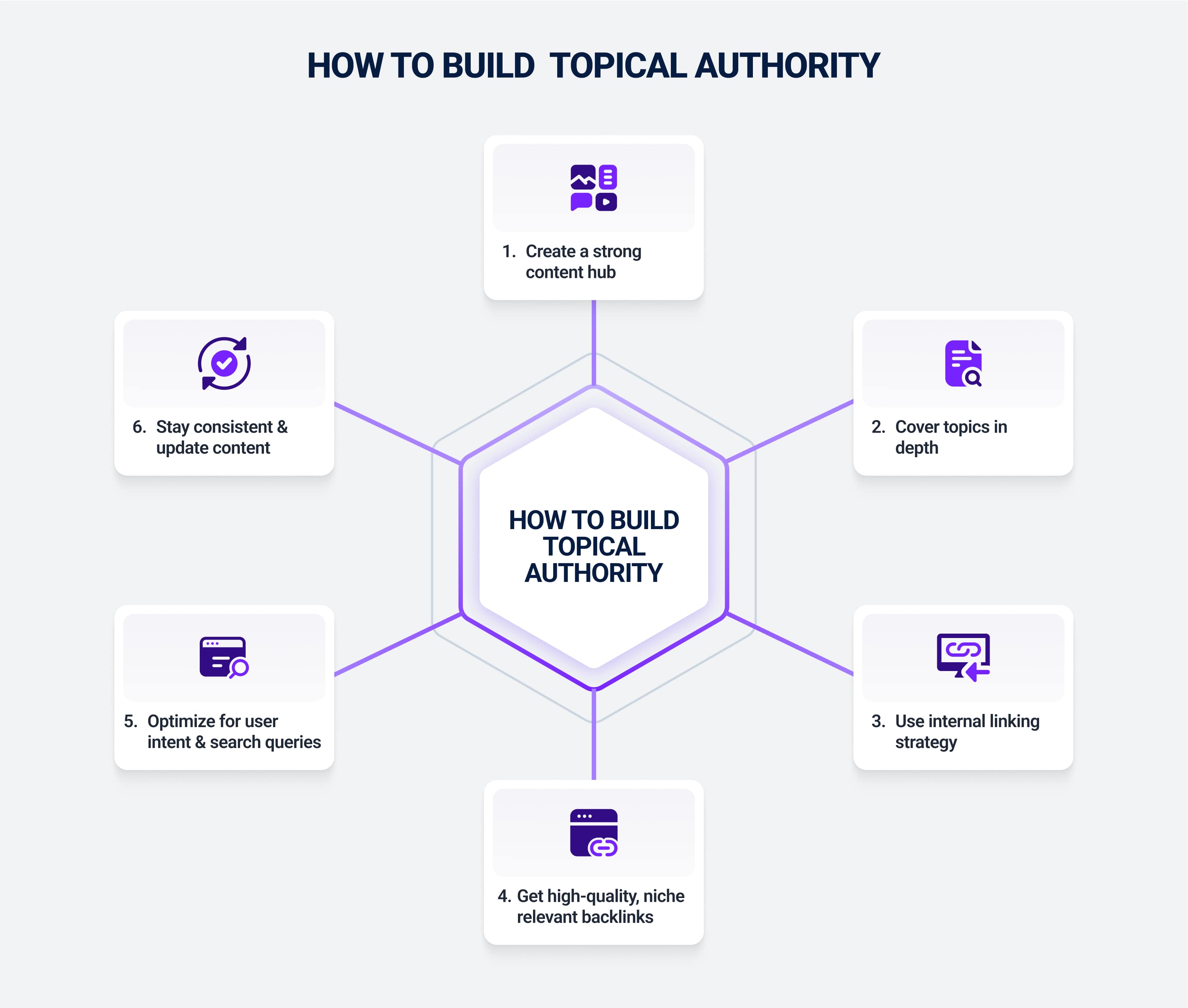 How to build topical authority in SEO