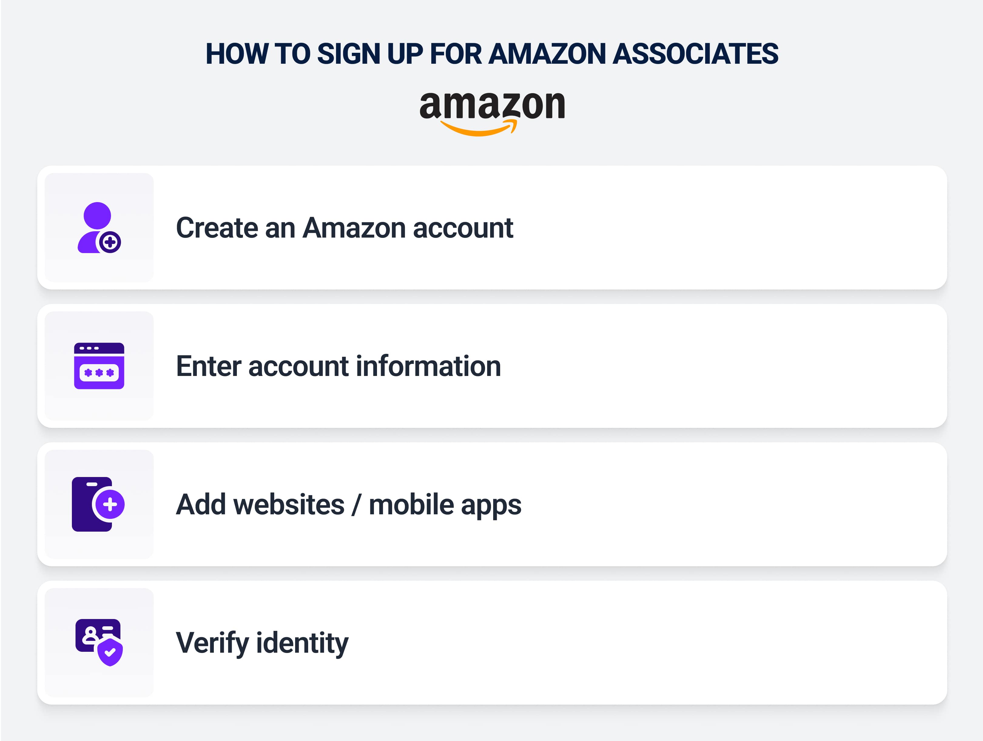 How to sign up for Amazon affiliates