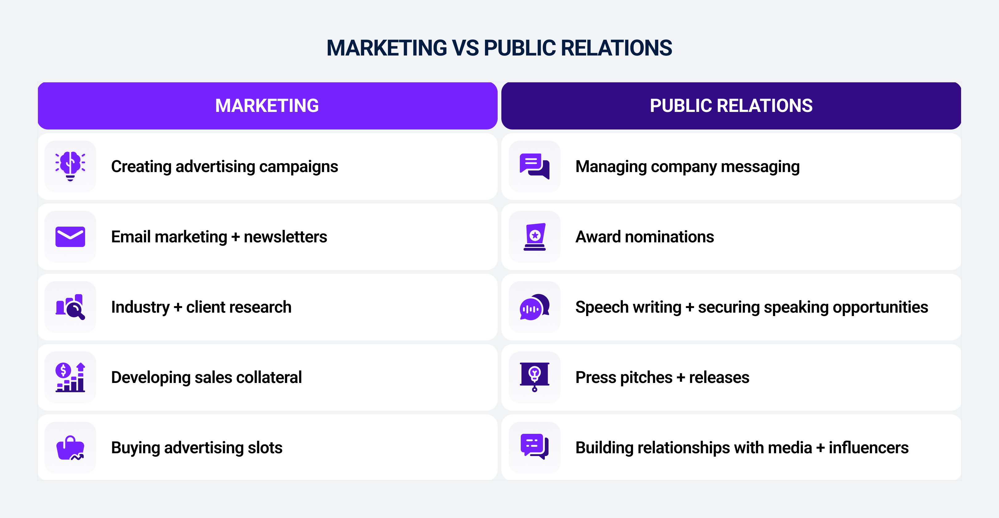Marketing Vs. Public Relations