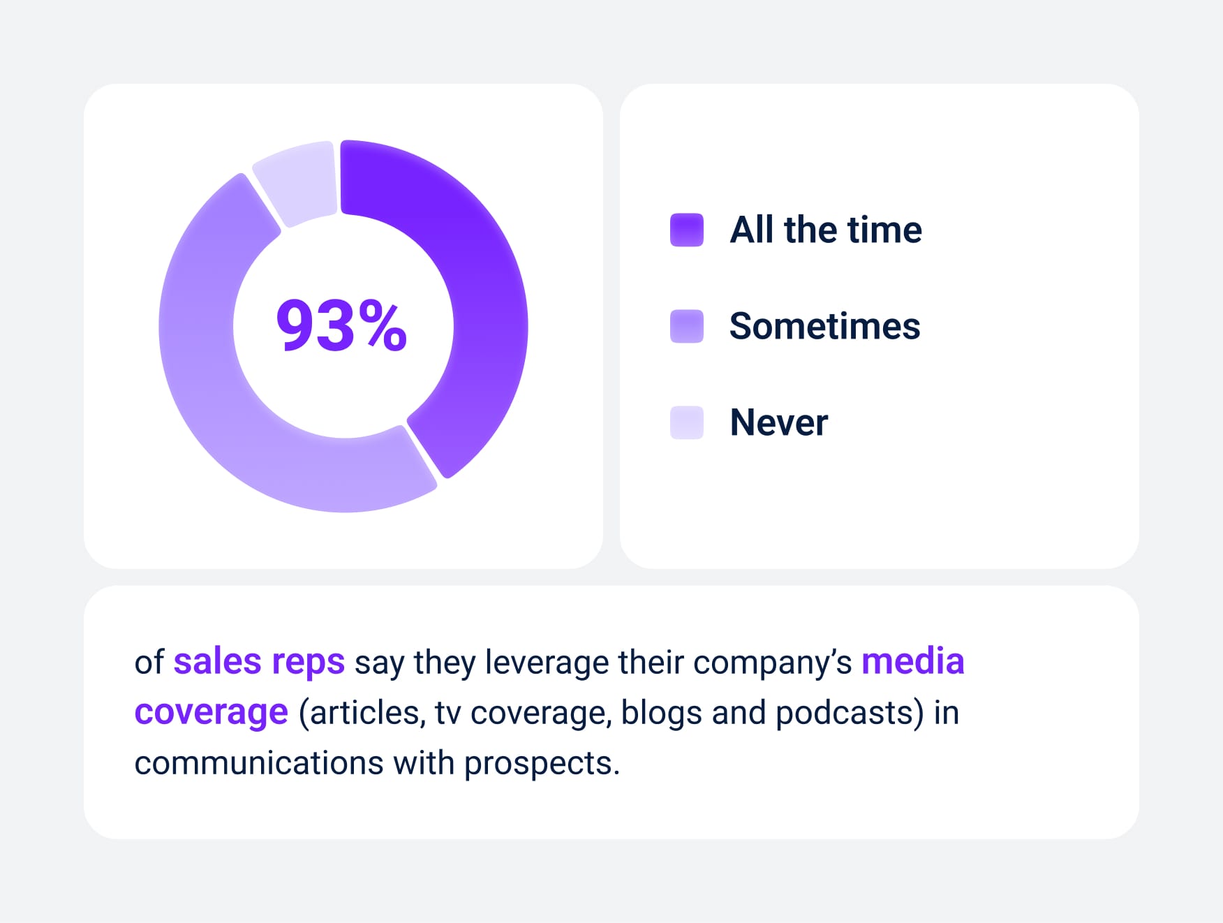 Why Is Media Pitching Important?