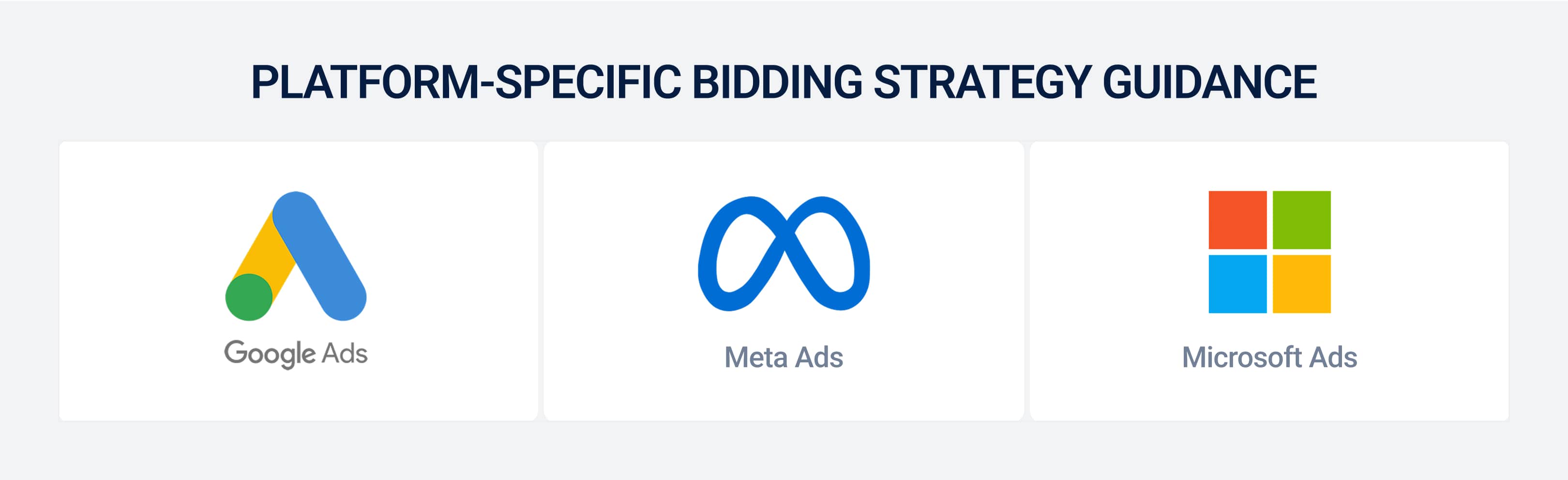 Platform-specific bidding strategy guidance