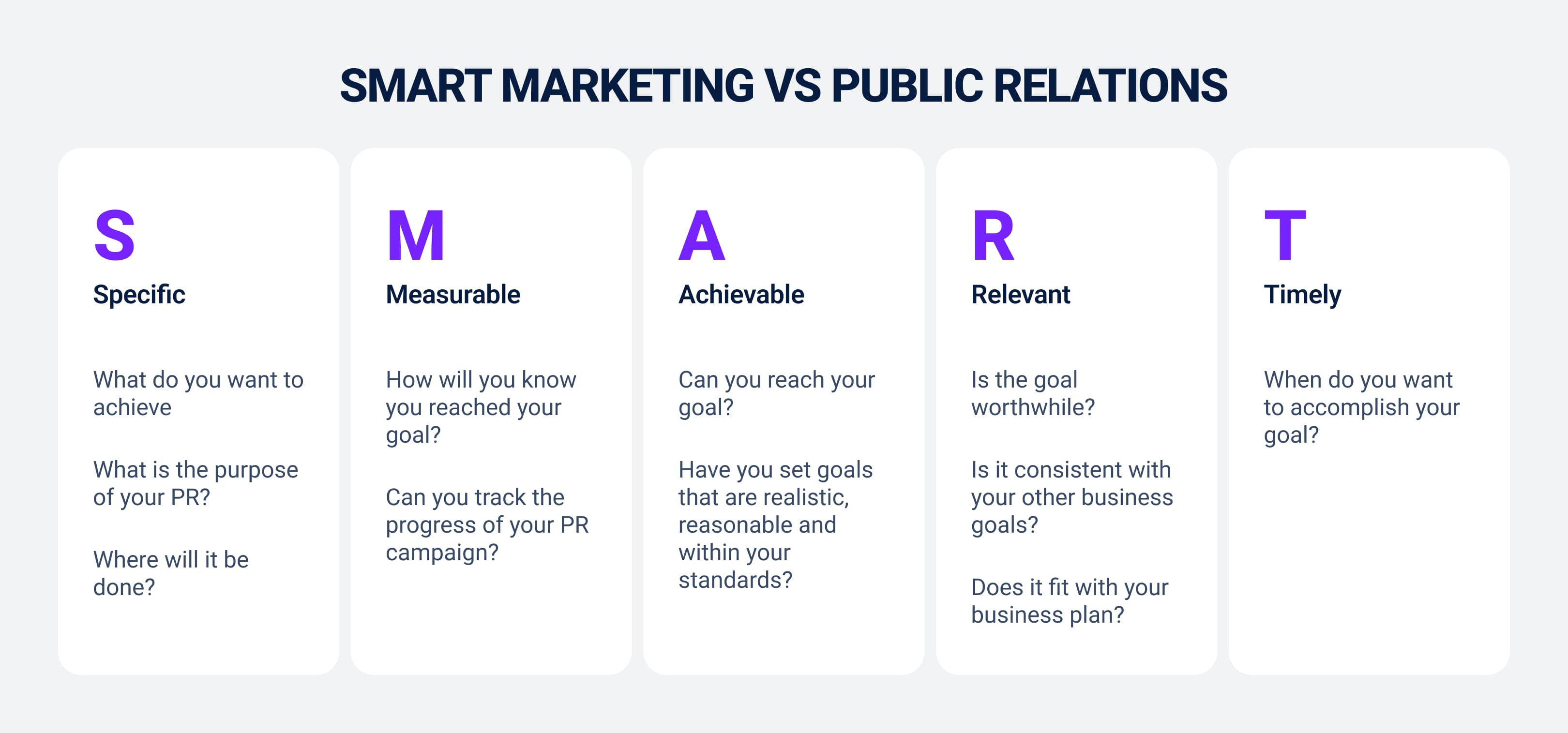 Smart marketing Vs Public Relations