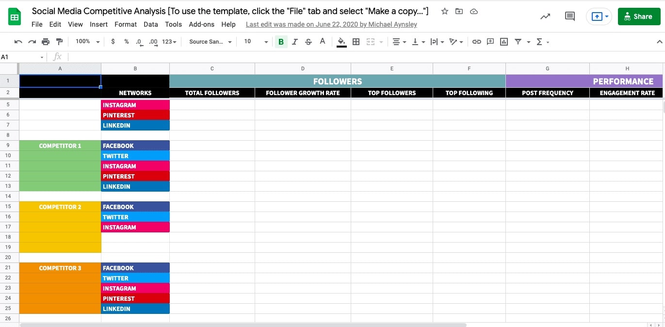 Social media competitive analysis template