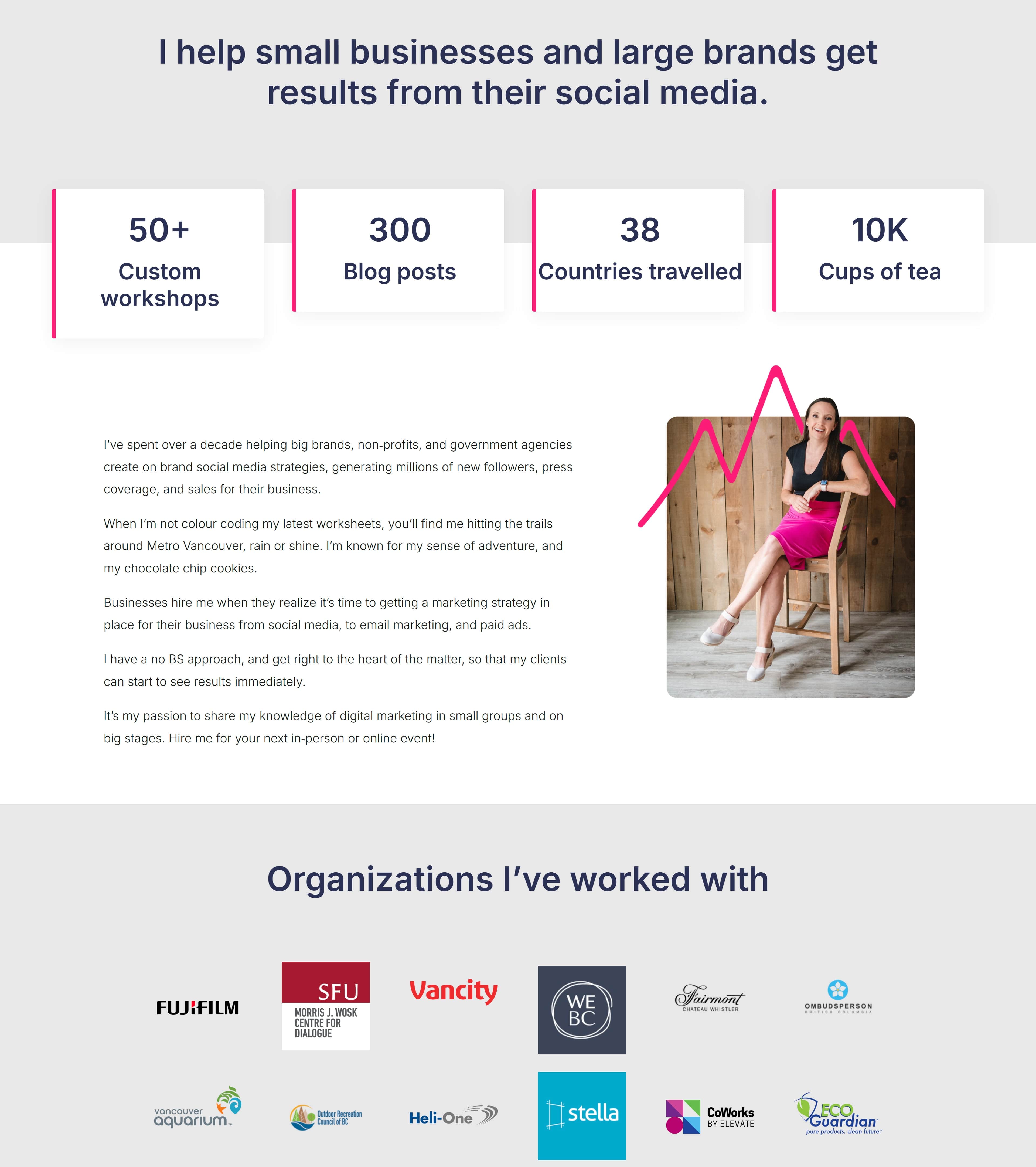 Social media consultant example portfolio