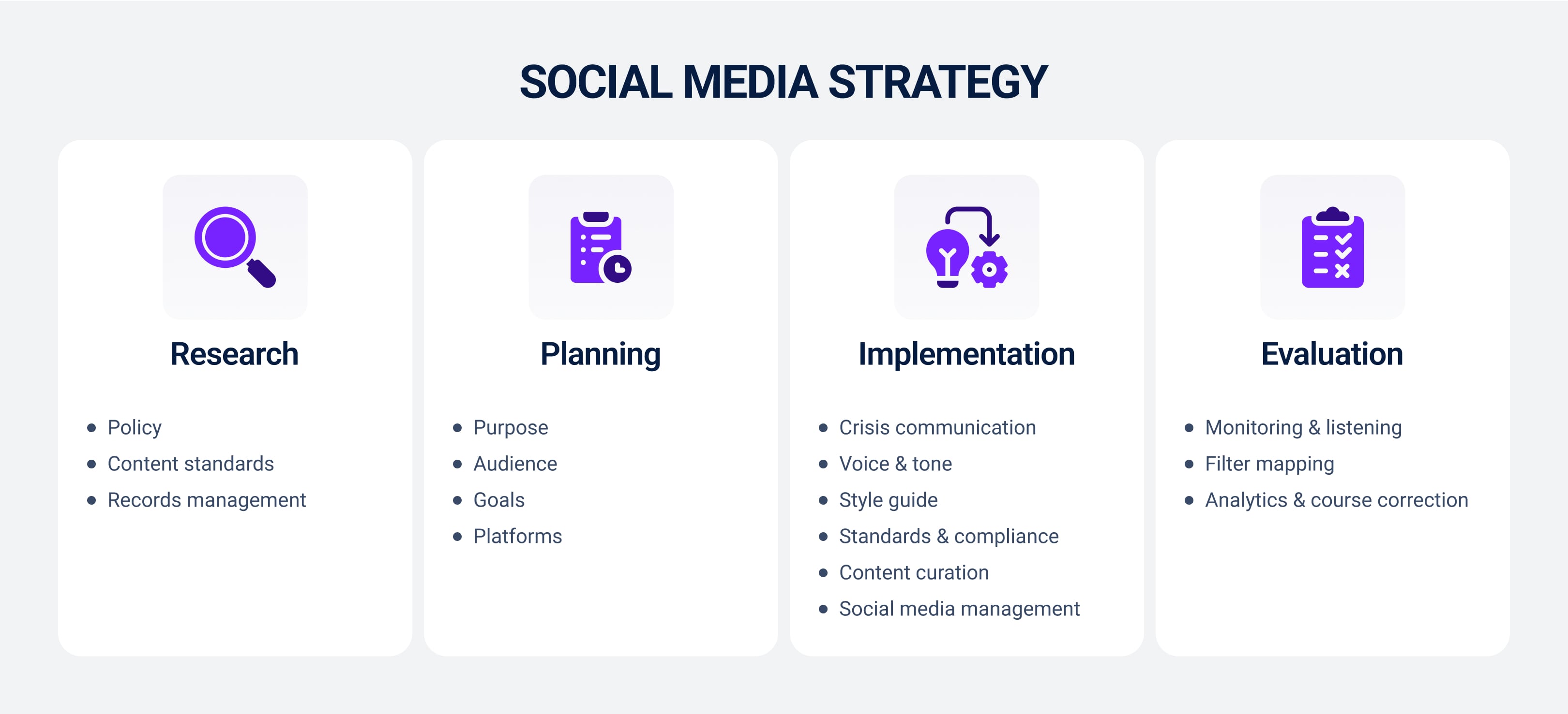 Social media strategy