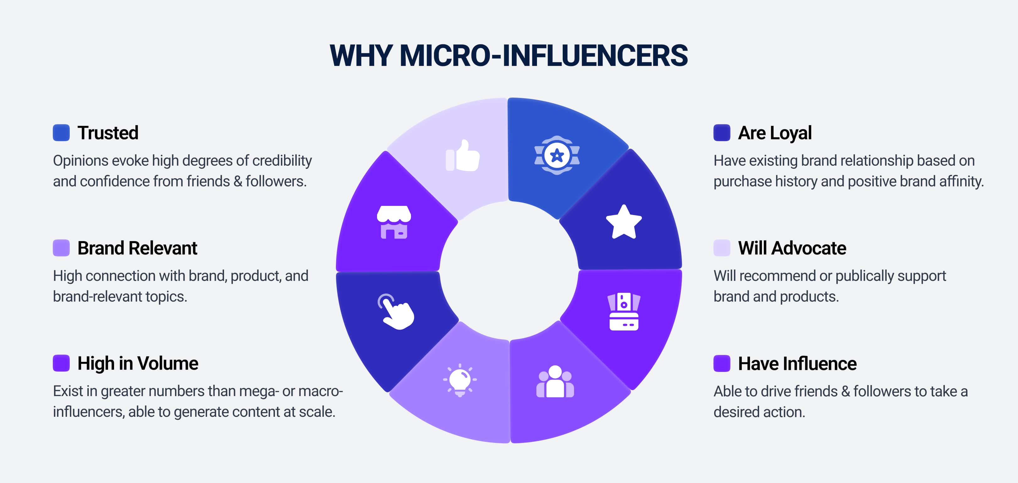 Why micro influencers