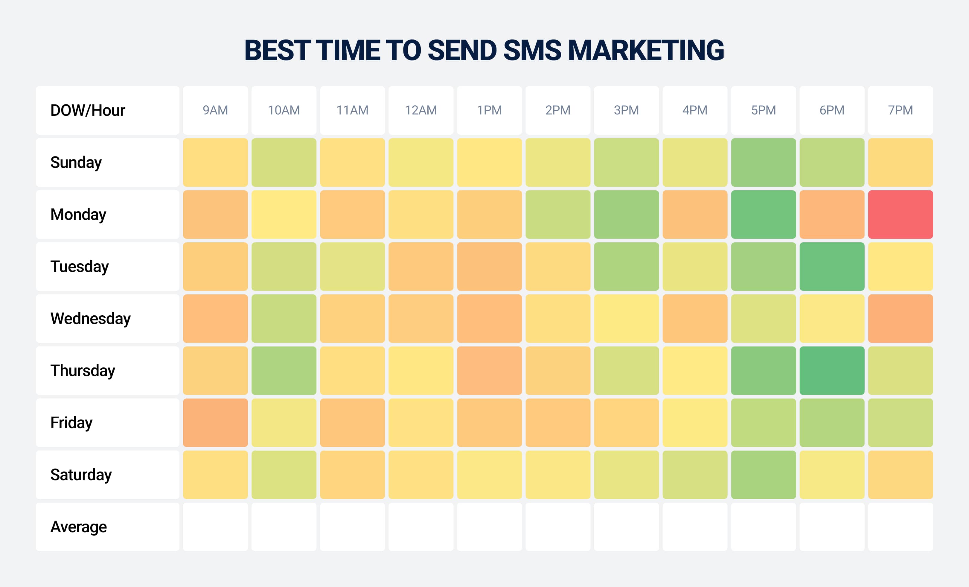 Best time to send SMS marketing campaigns