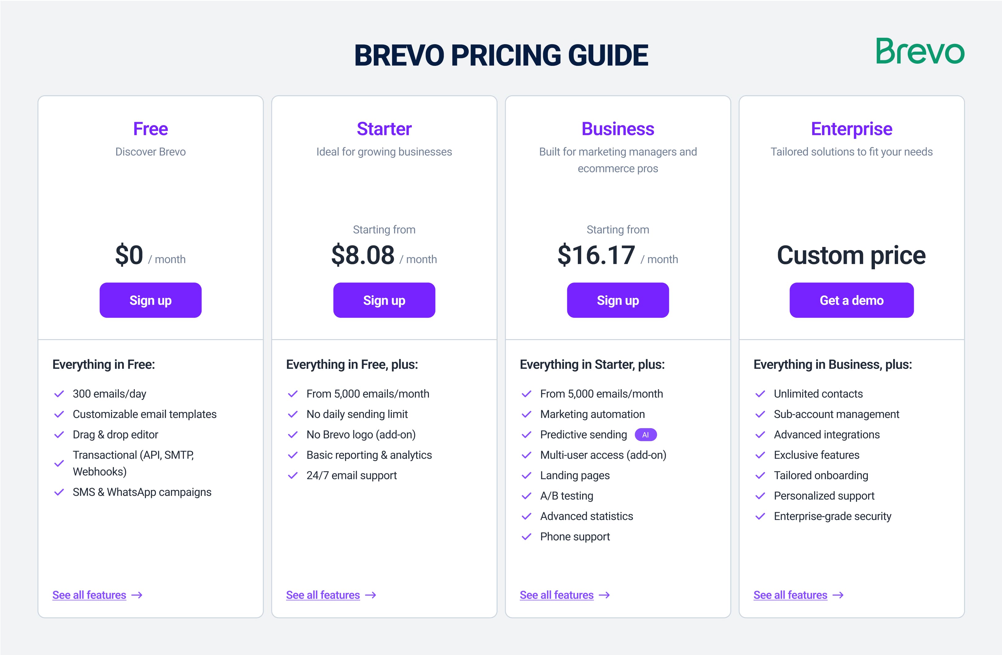 Brevo pricing