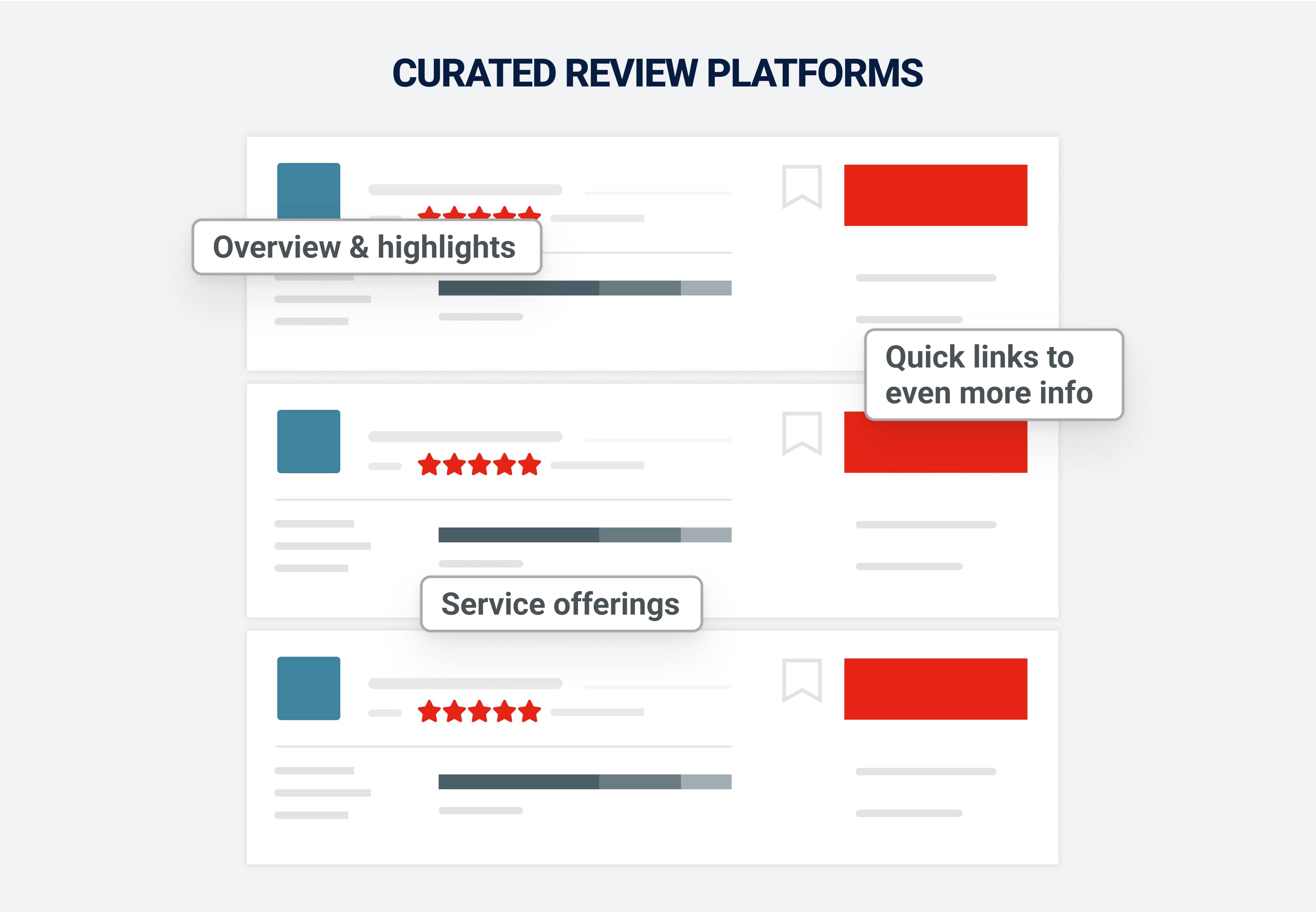 Curated review platforms