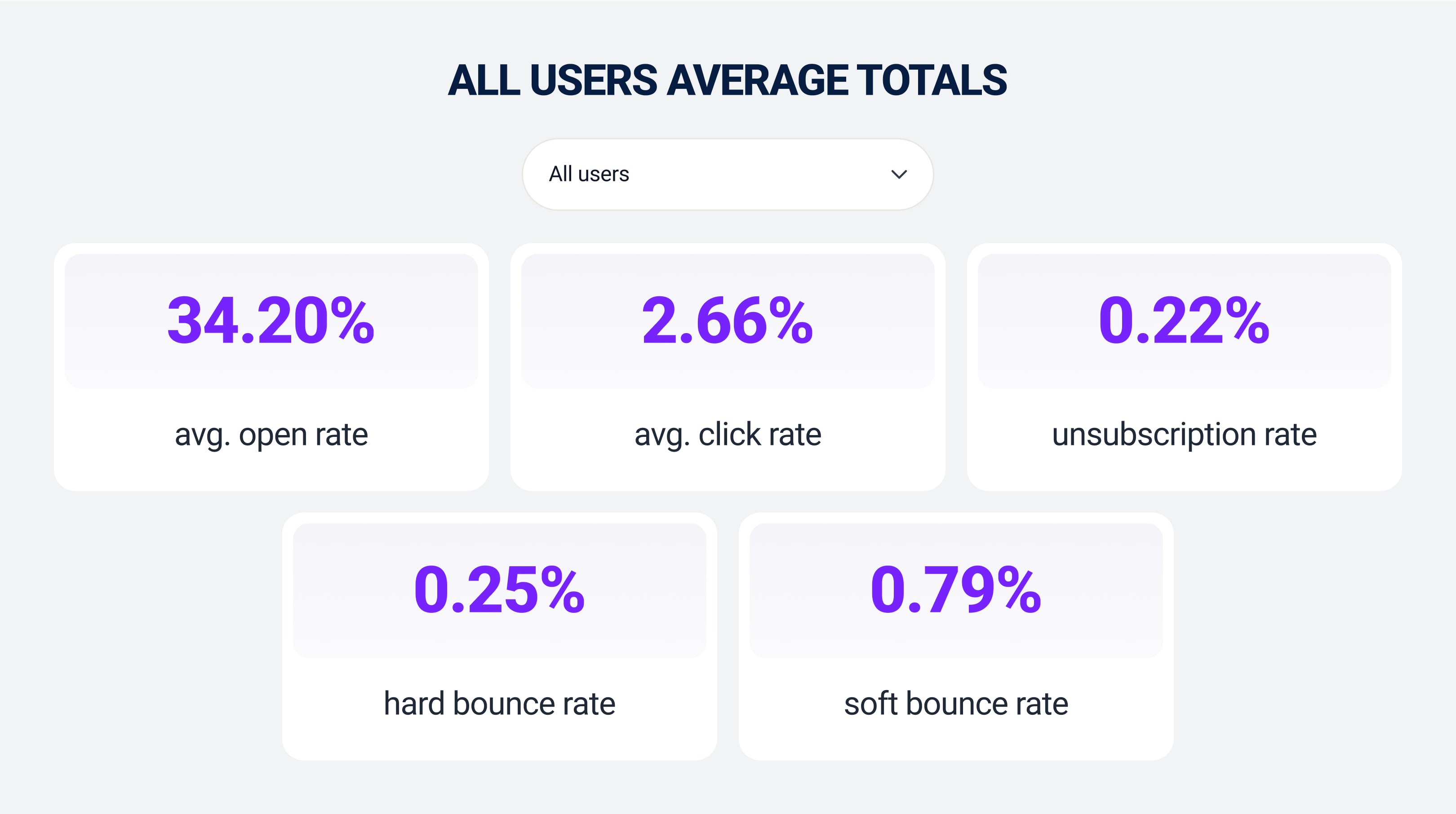 Email click-through rate