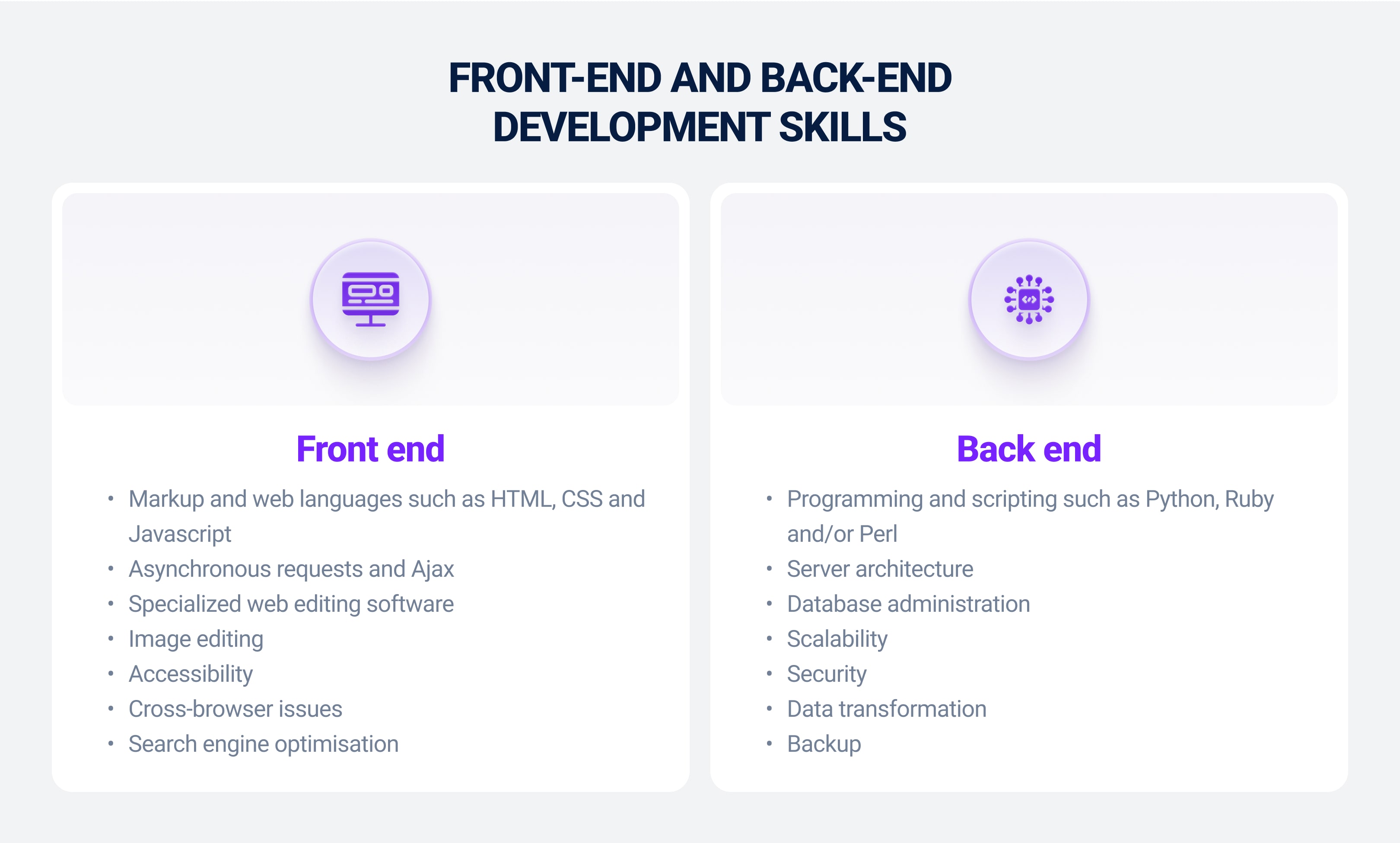 Front end and back end development skills