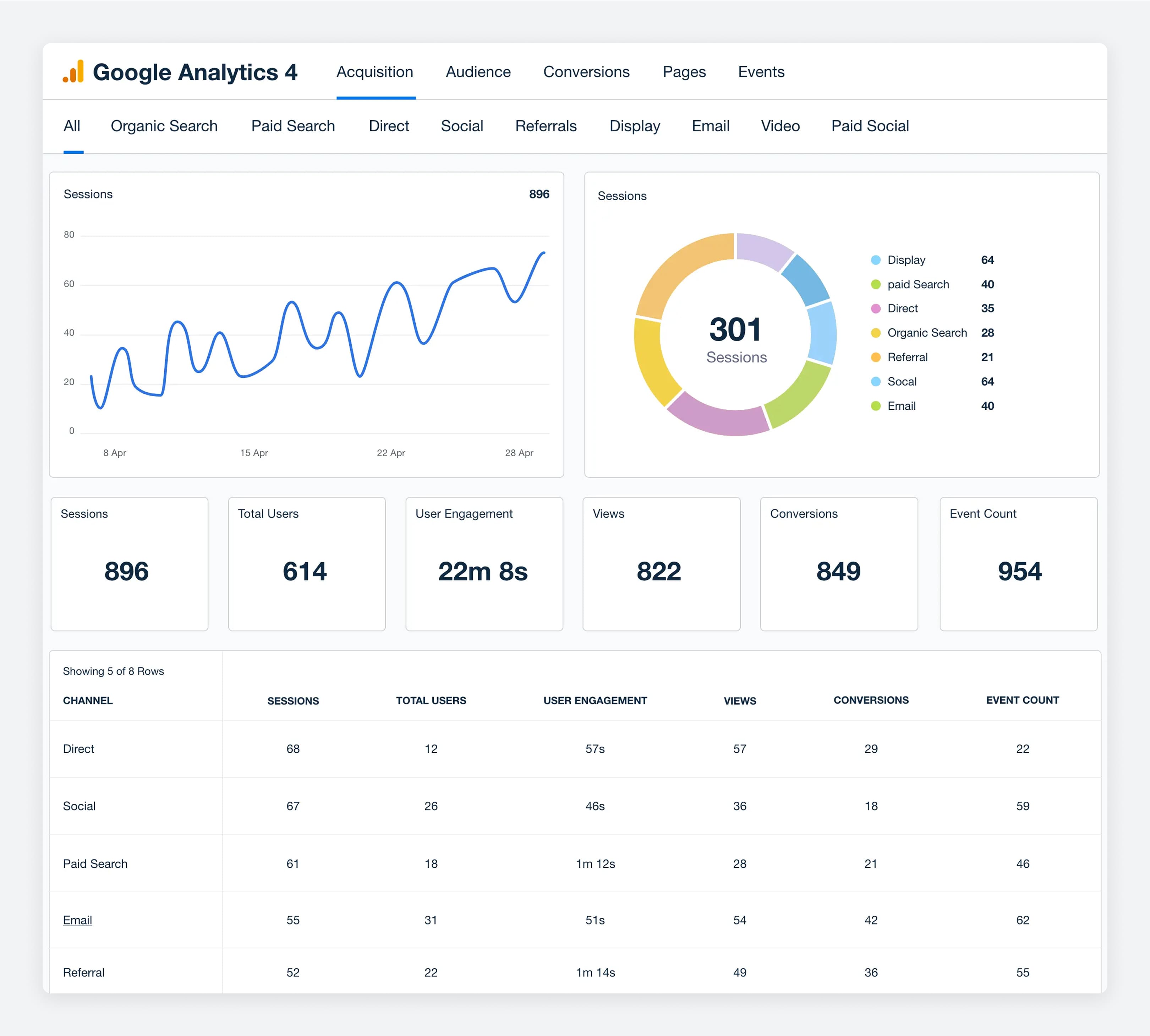 Google Analytics 4 Dashboard